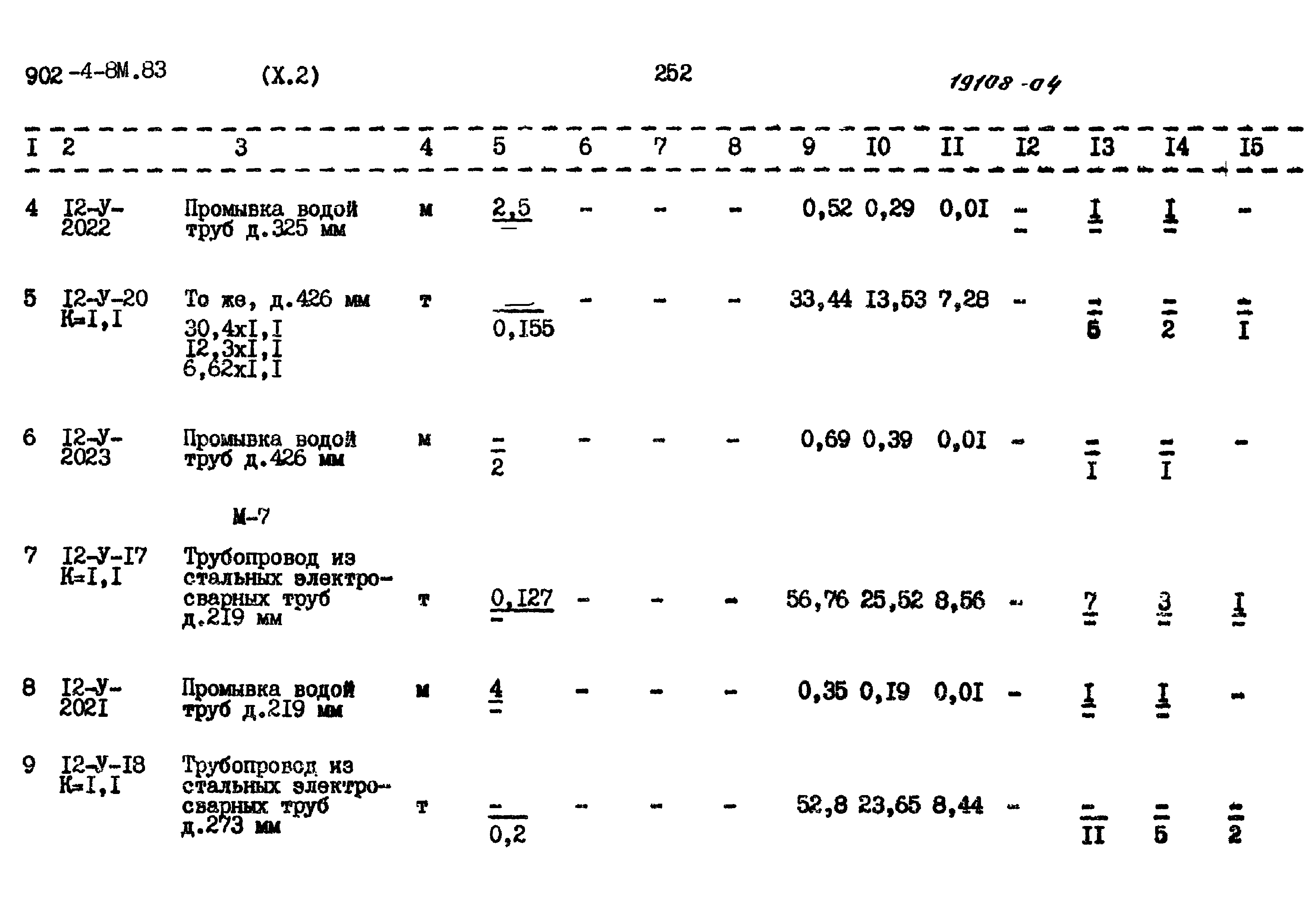 Типовой проект 902-4-8м.83