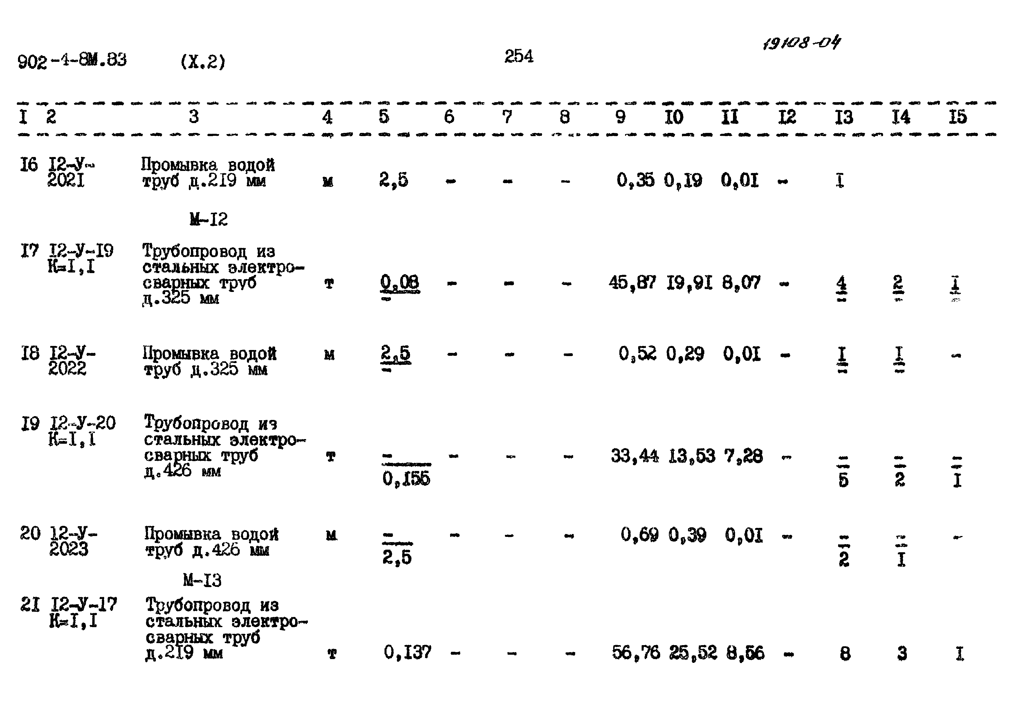Типовой проект 902-4-8м.83