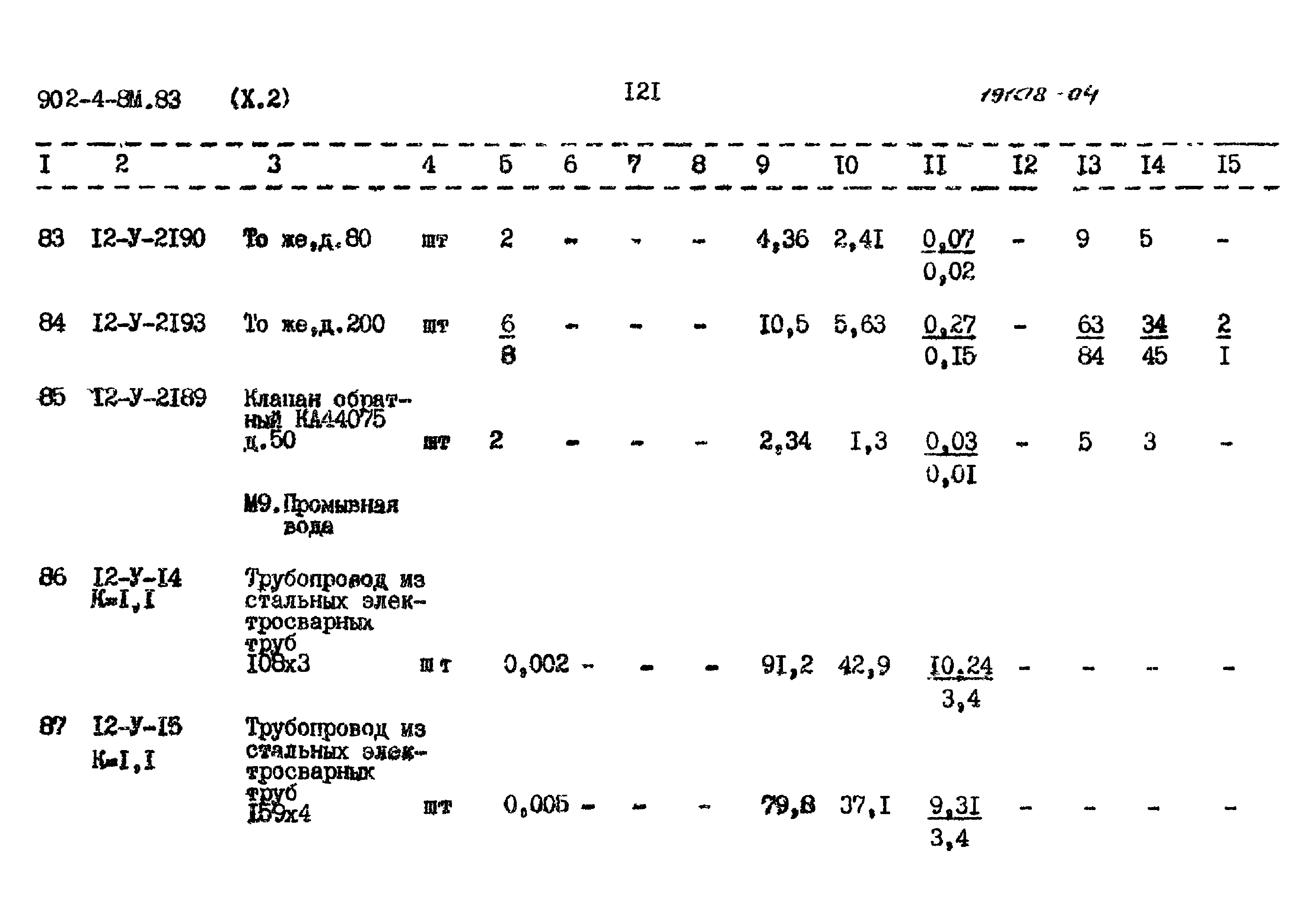 Типовой проект 902-4-8м.83