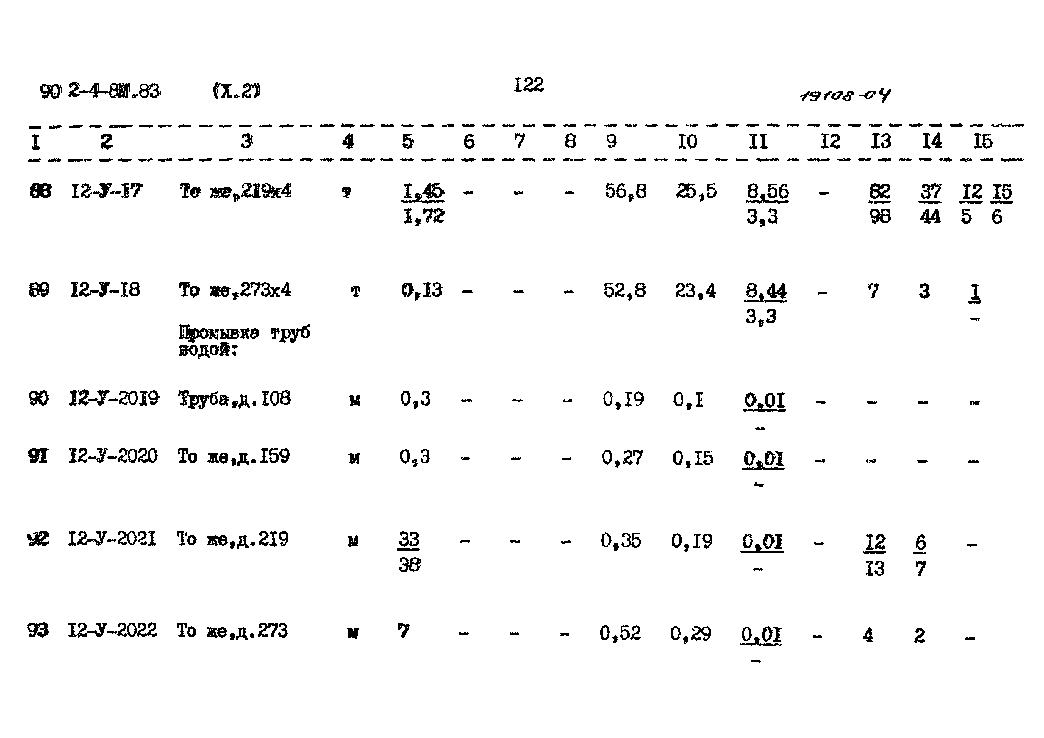 Типовой проект 902-4-8м.83