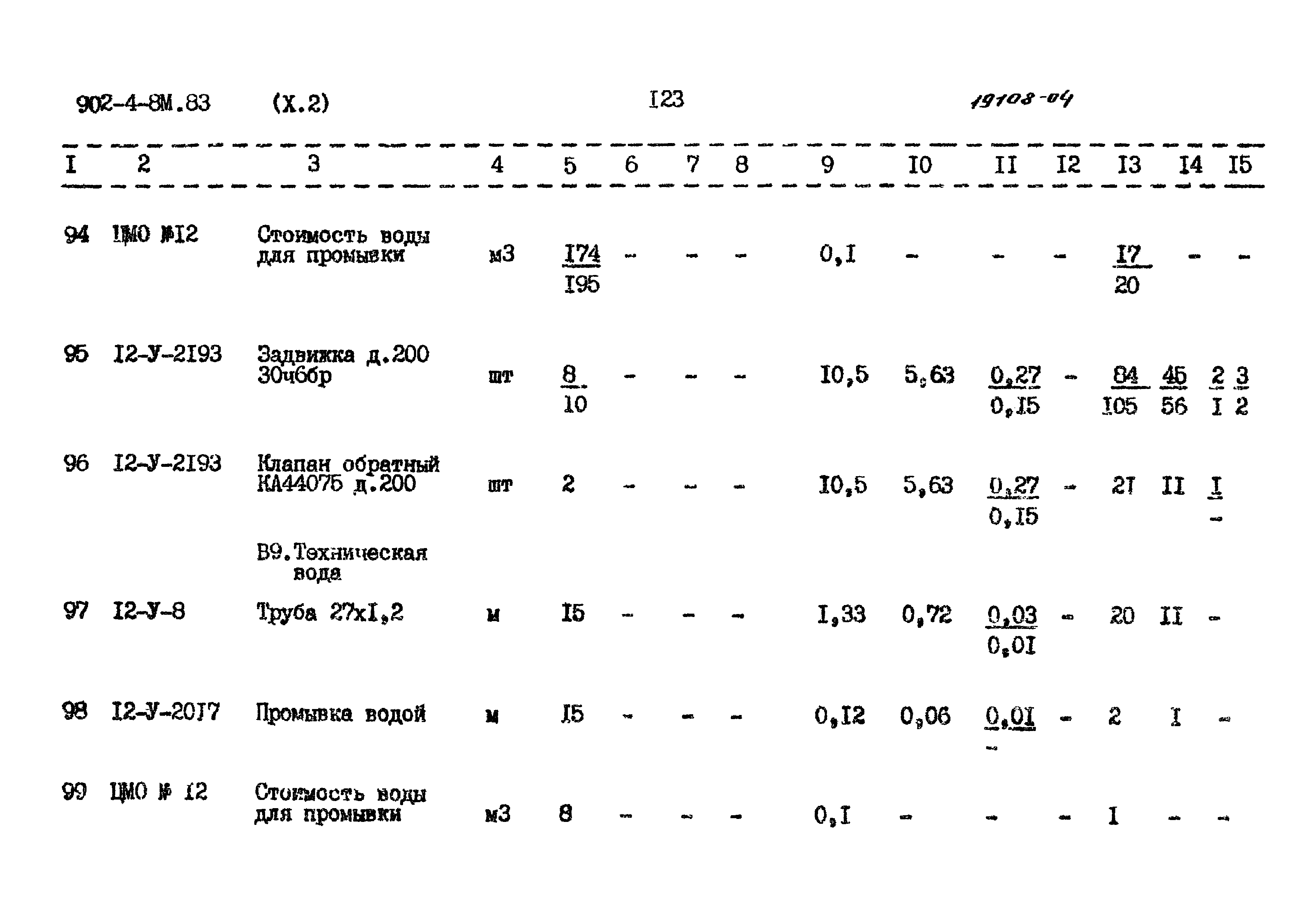 Типовой проект 902-4-8м.83