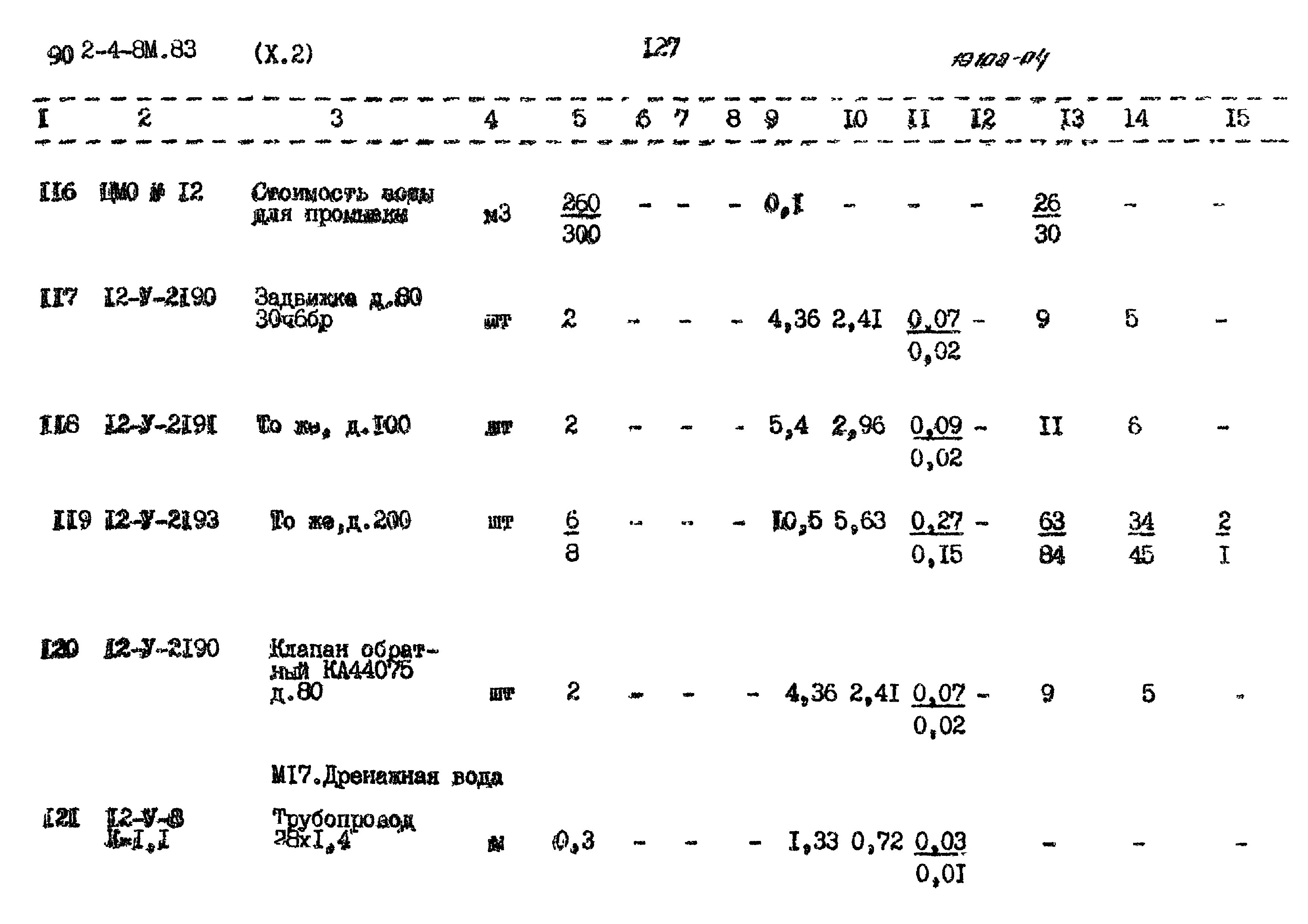 Типовой проект 902-4-8м.83