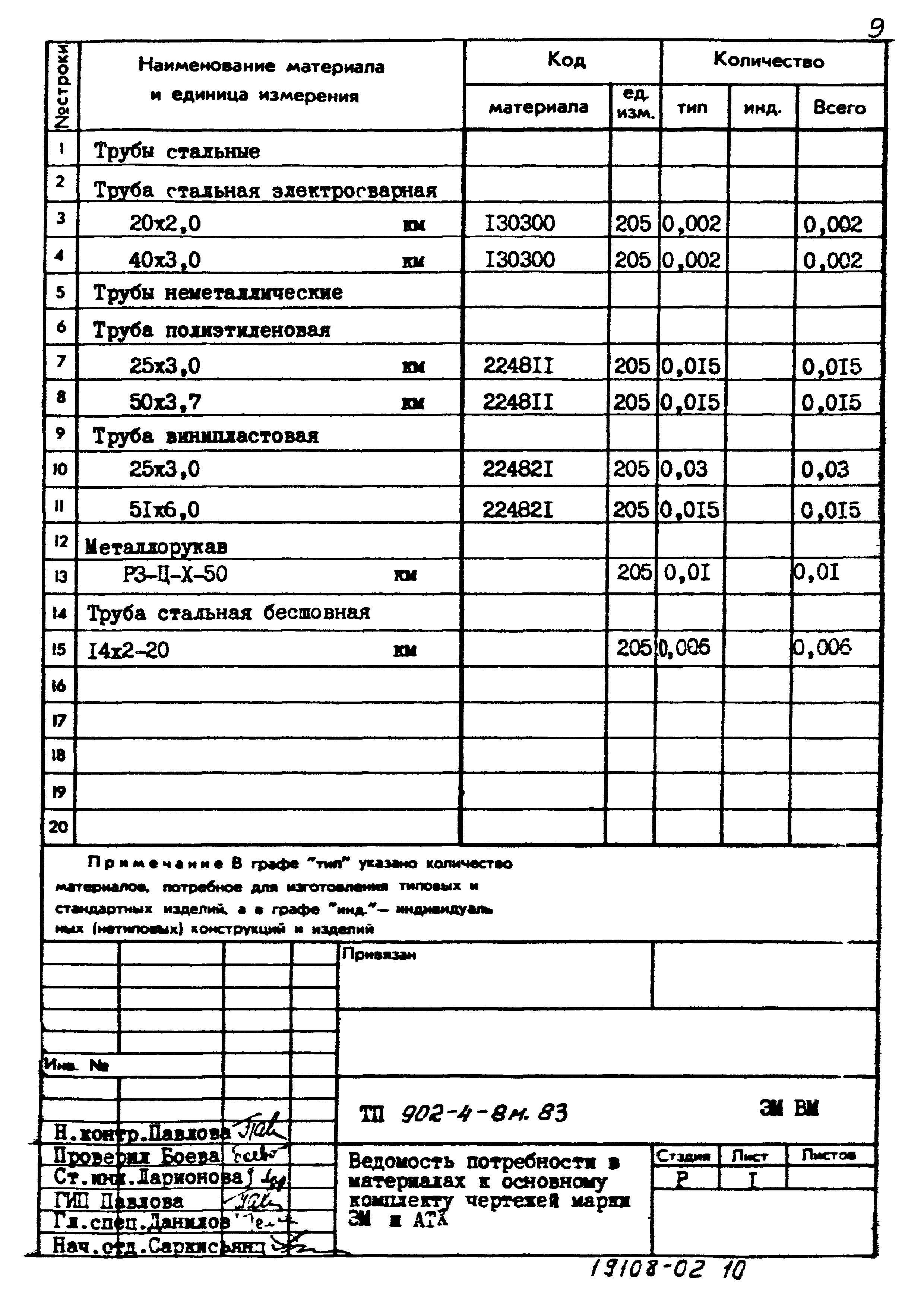 Типовой проект 902-4-8м.83