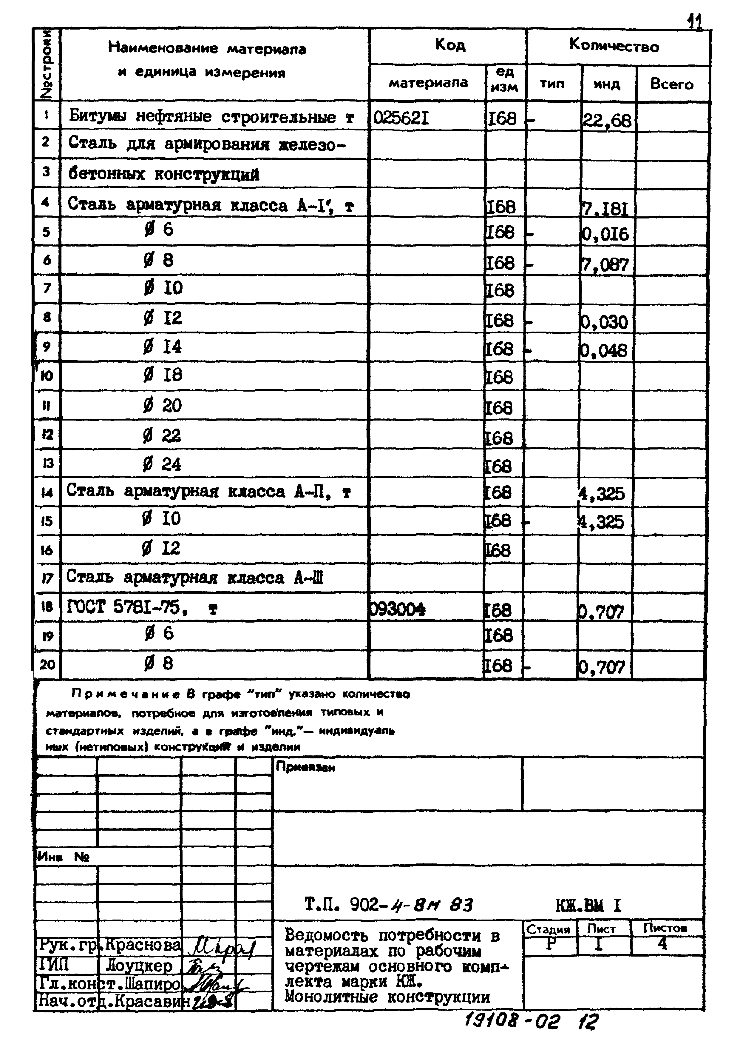 Типовой проект 902-4-8м.83