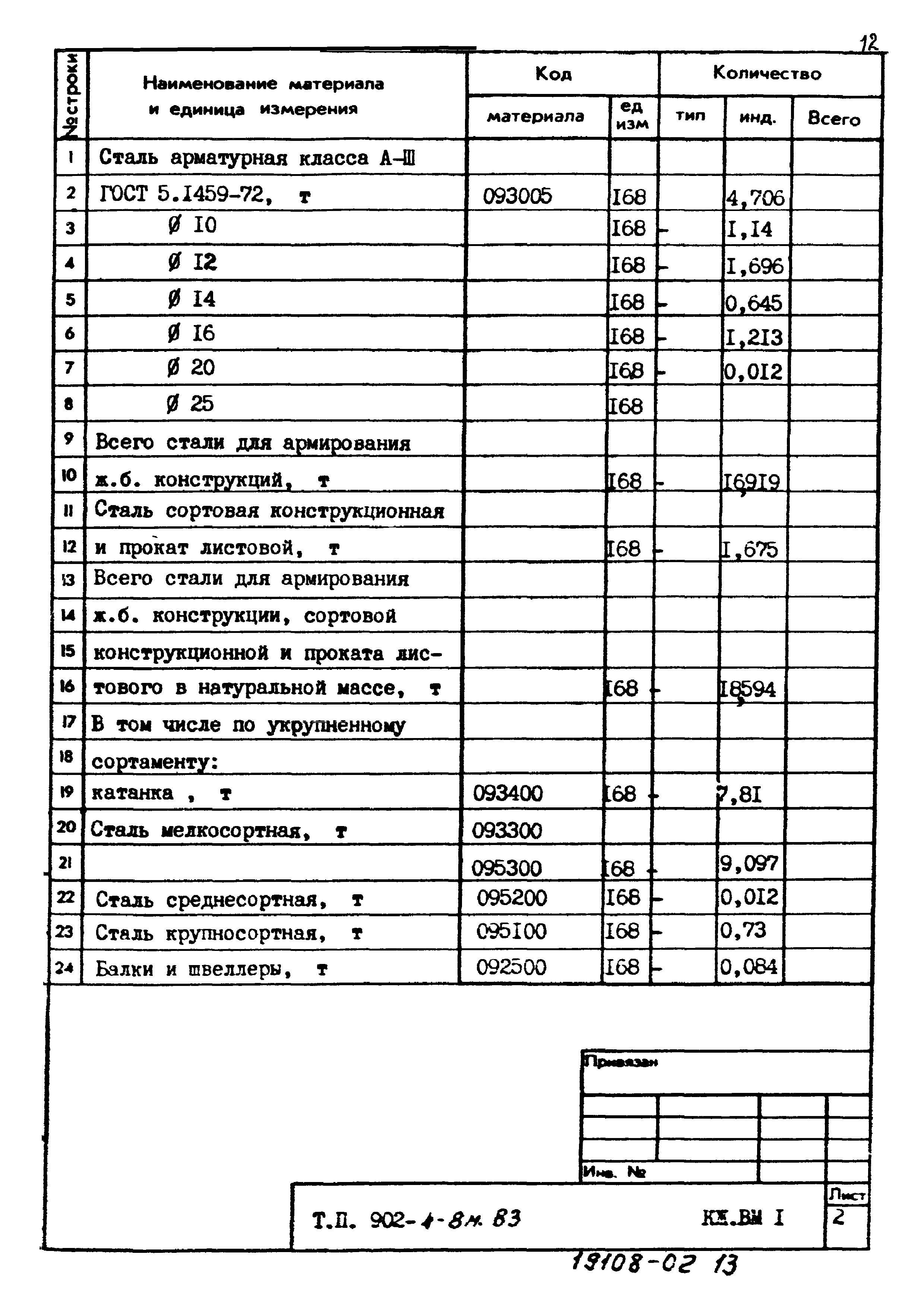 Типовой проект 902-4-8м.83