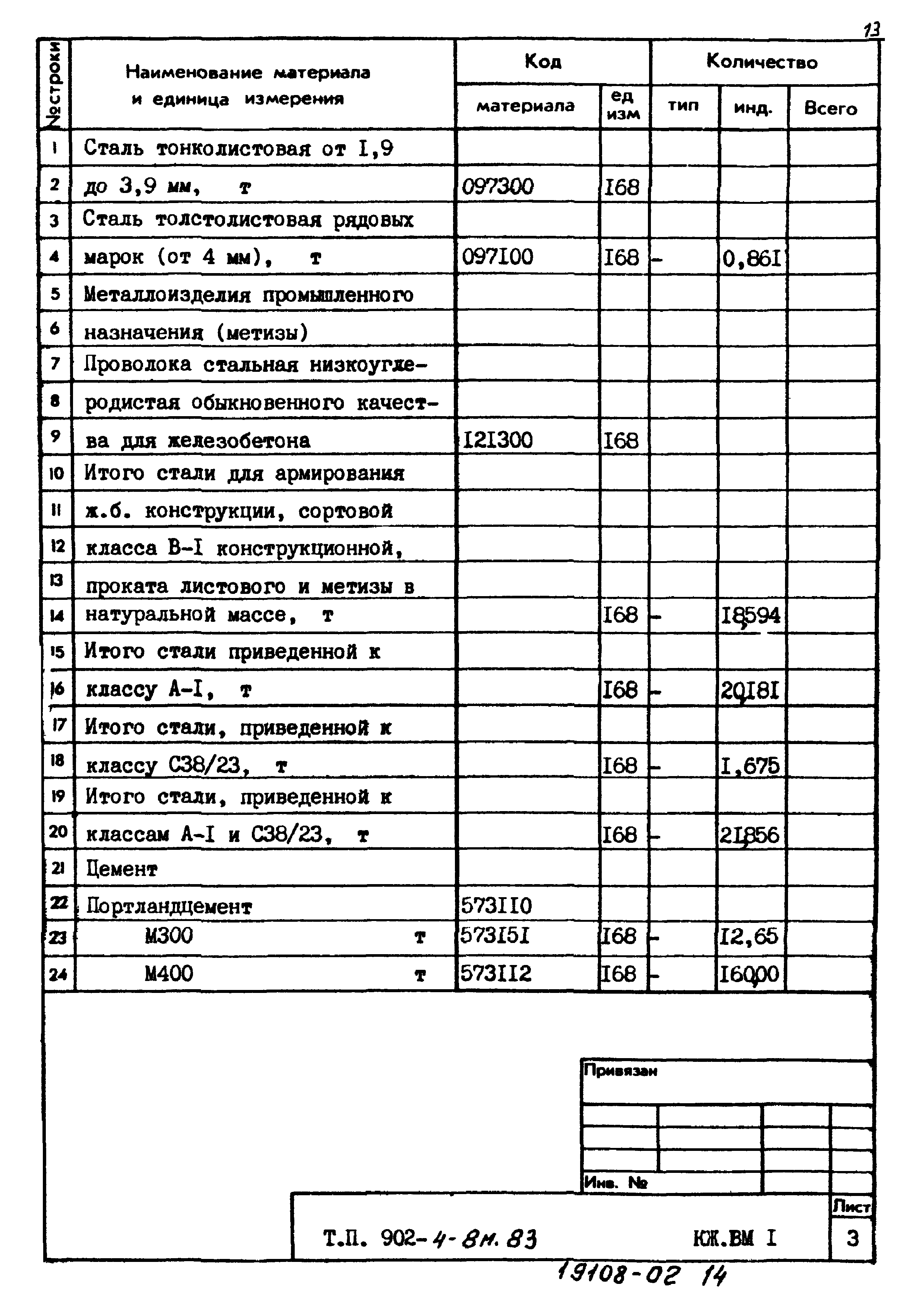 Типовой проект 902-4-8м.83