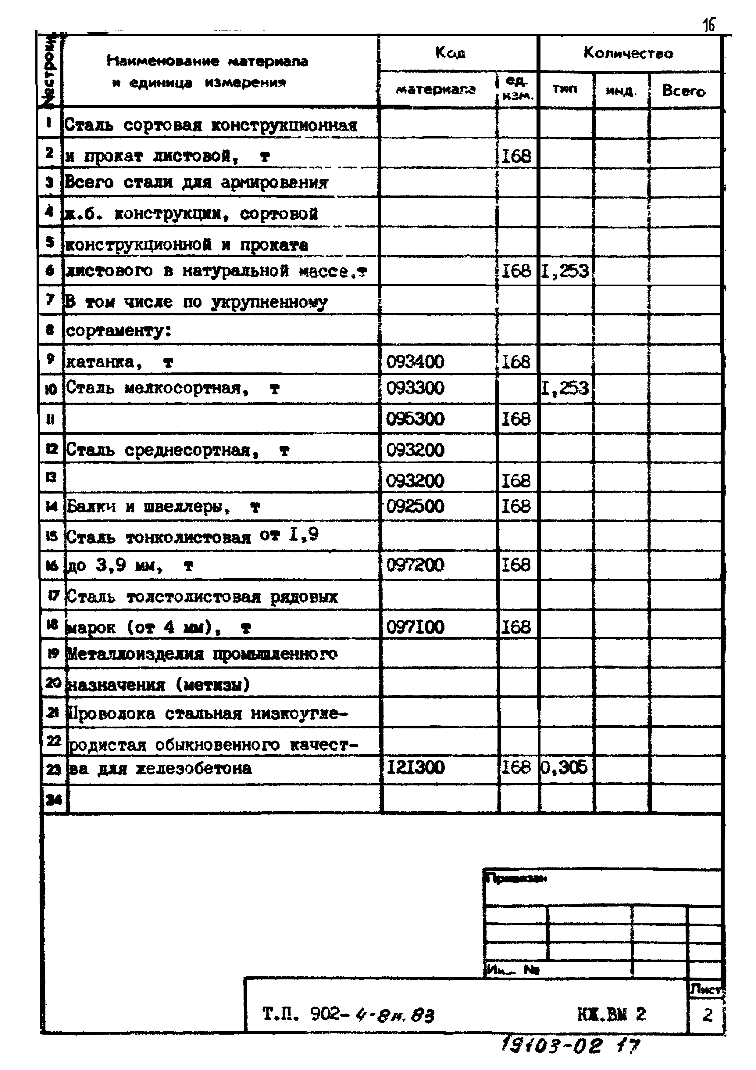 Типовой проект 902-4-8м.83