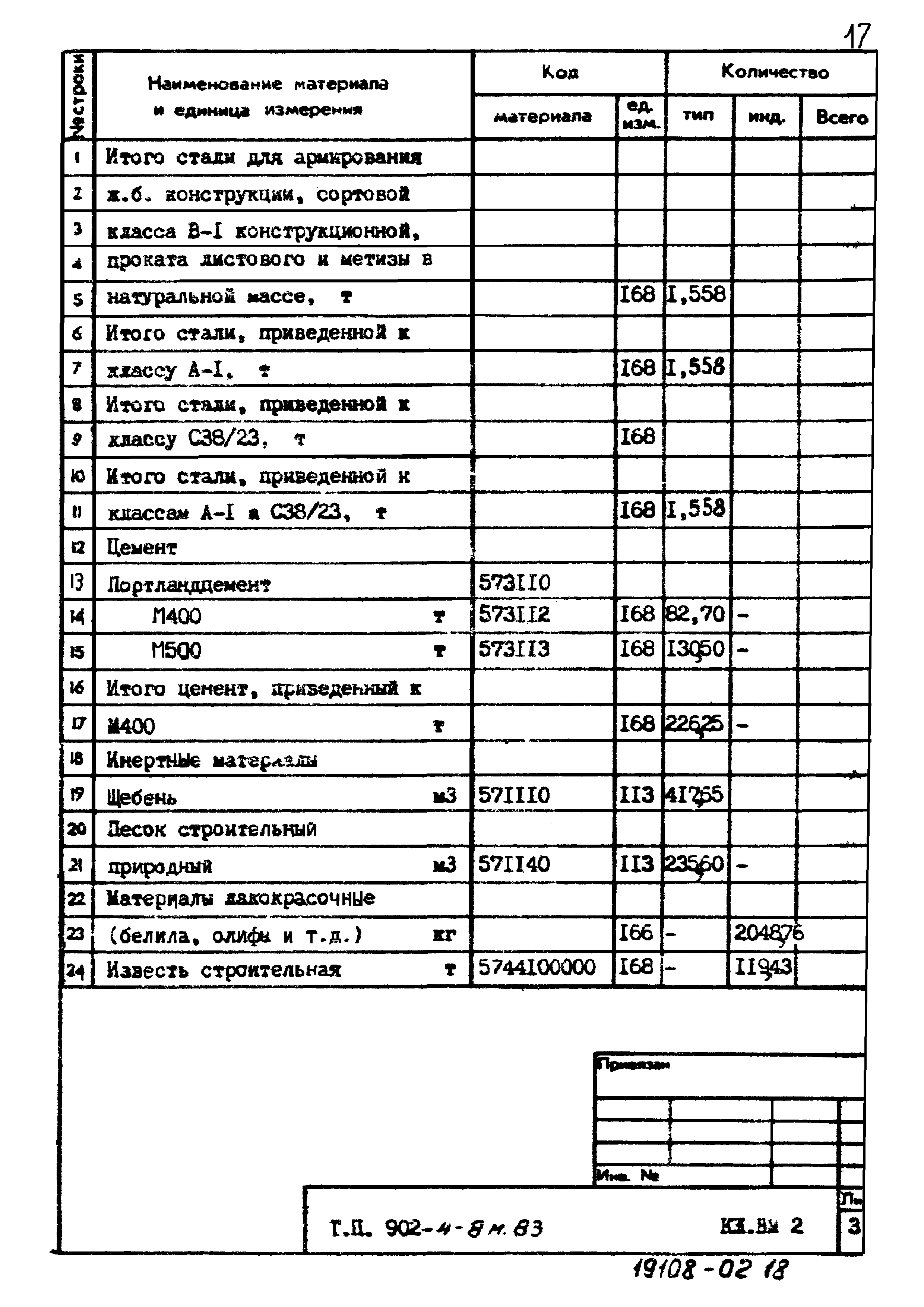 Типовой проект 902-4-8м.83