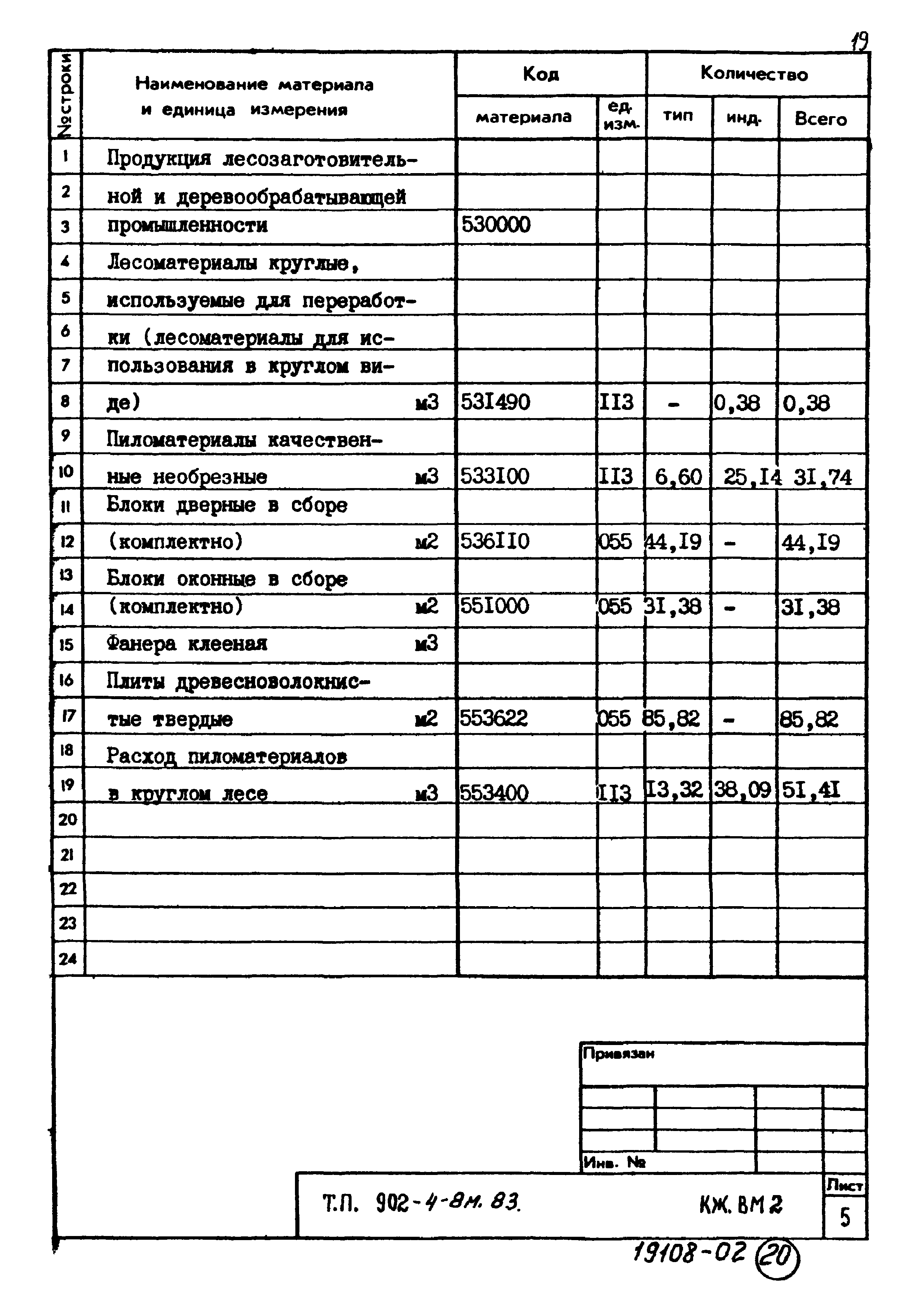Типовой проект 902-4-8м.83
