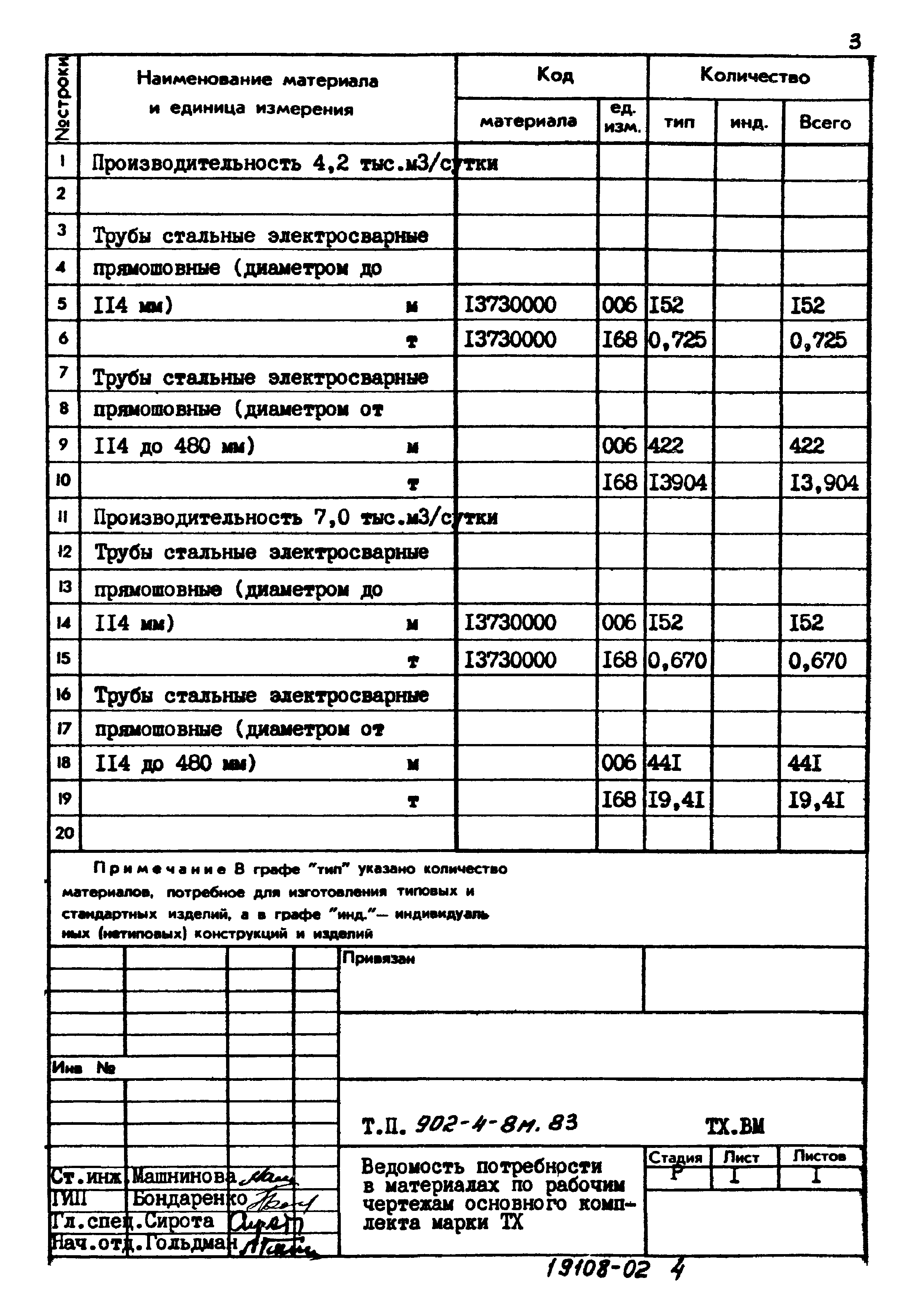 Типовой проект 902-4-8м.83