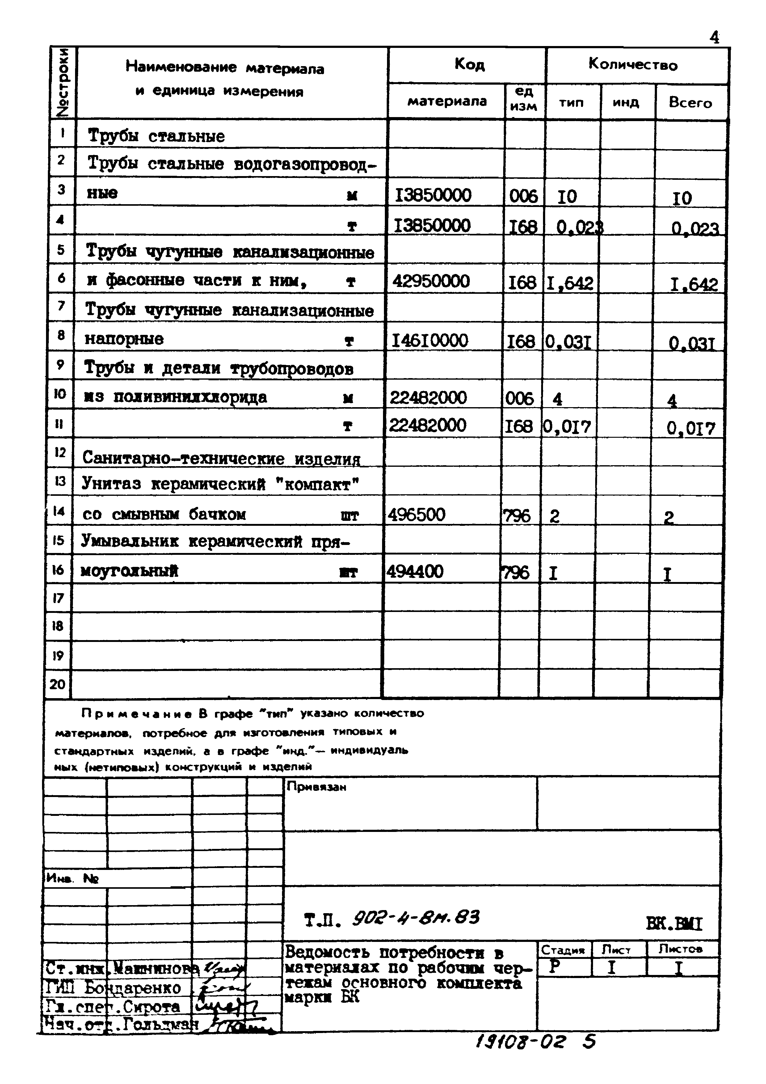 Типовой проект 902-4-8м.83