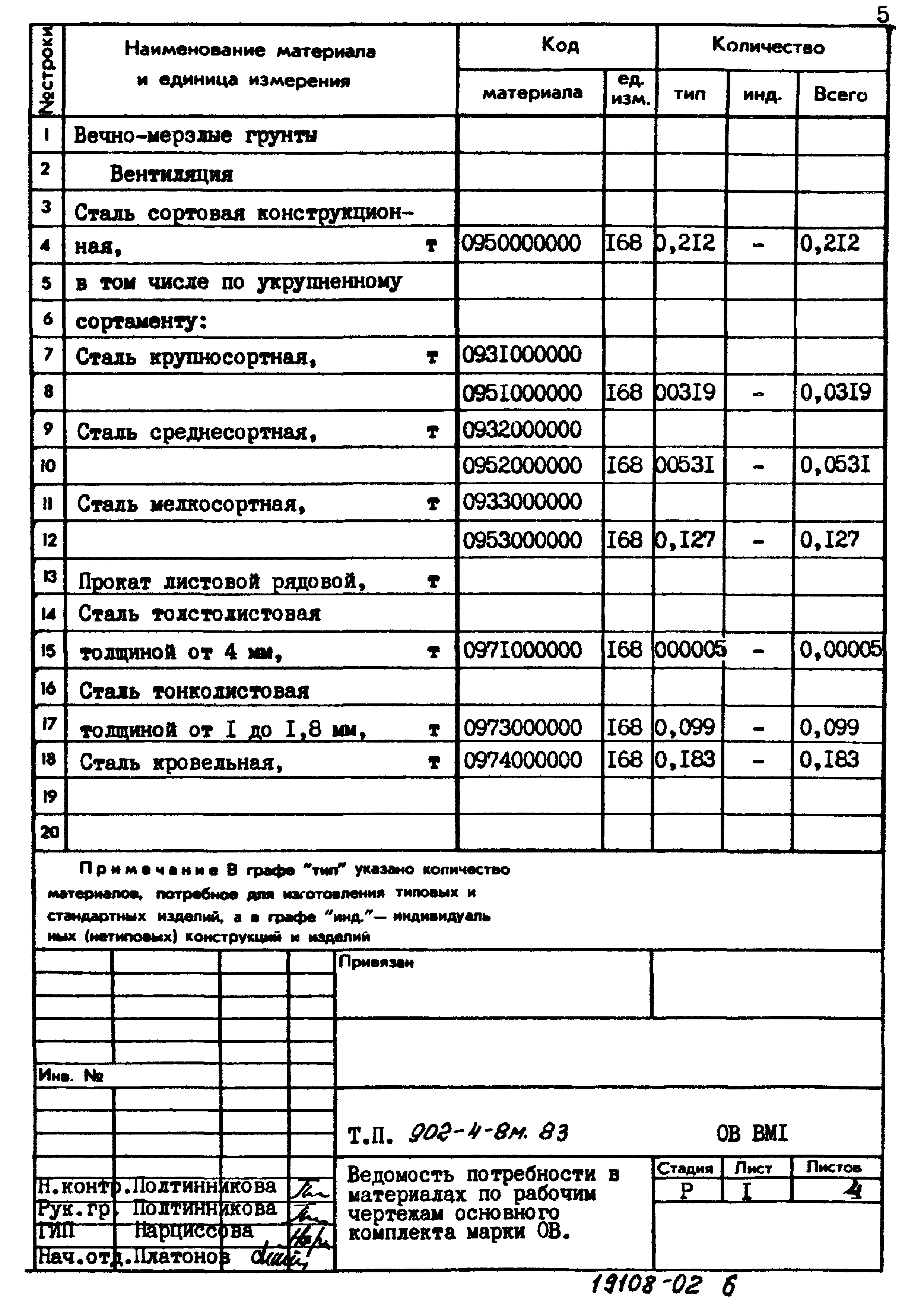 Типовой проект 902-4-8м.83