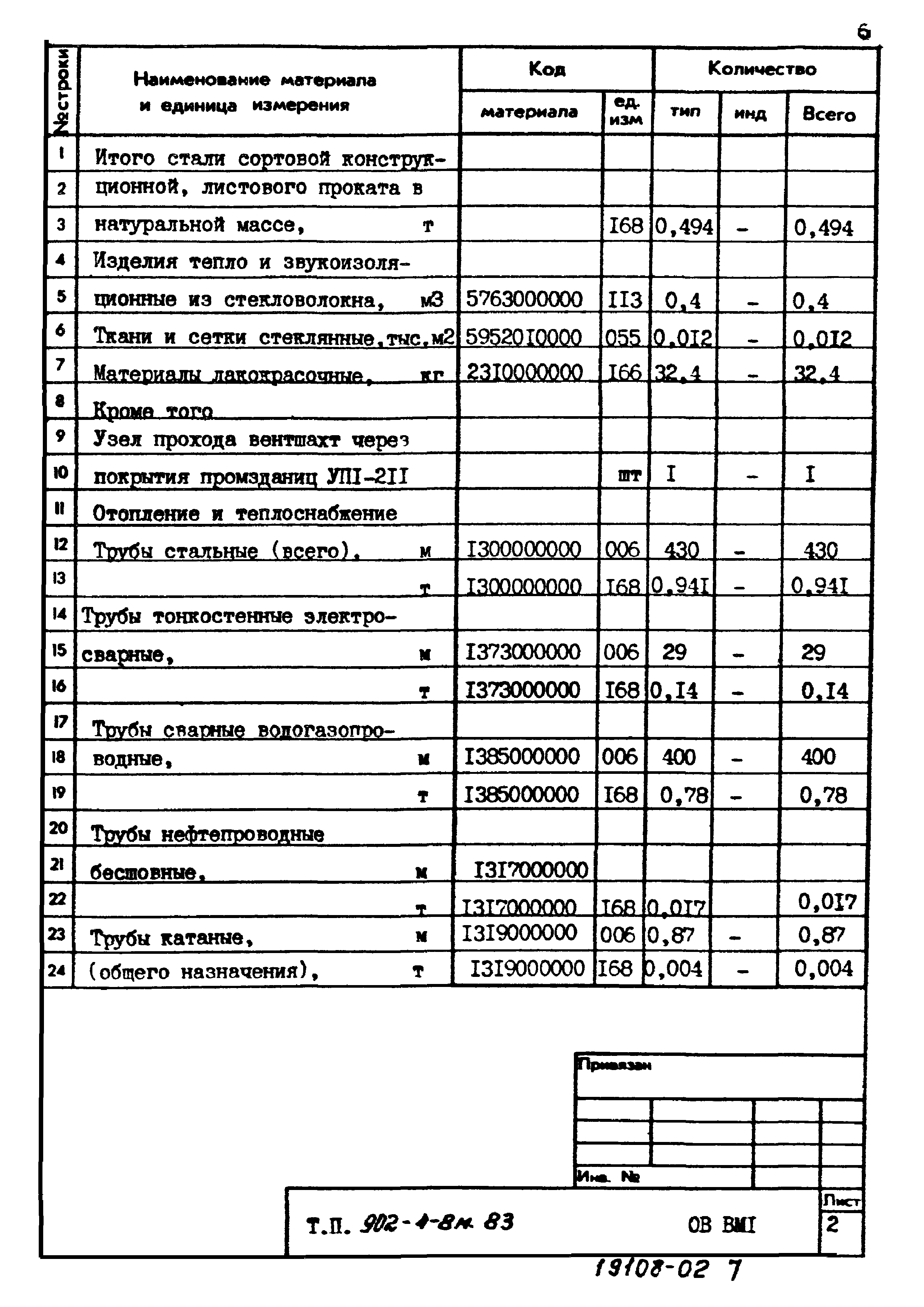 Типовой проект 902-4-8м.83