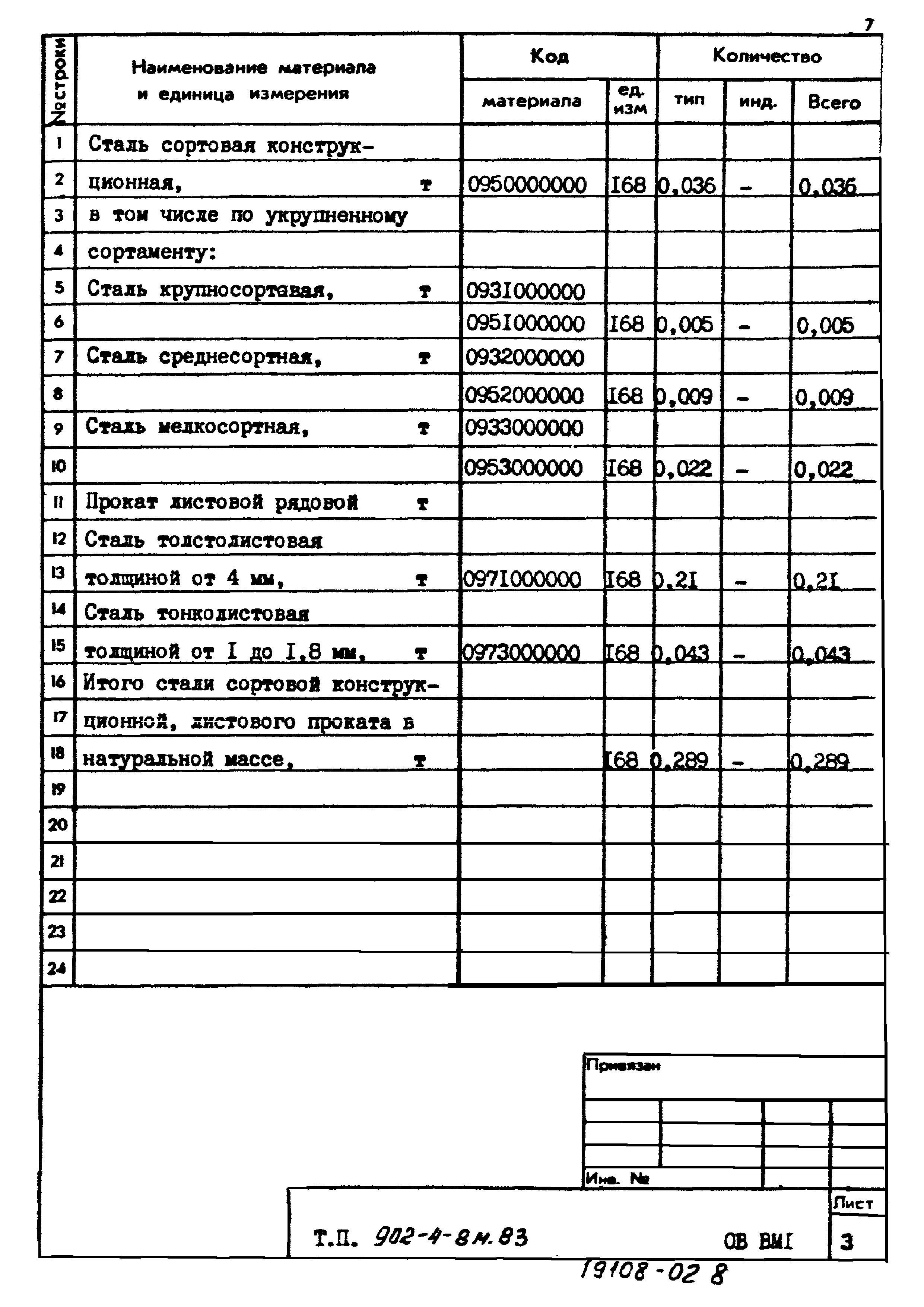 Типовой проект 902-4-8м.83