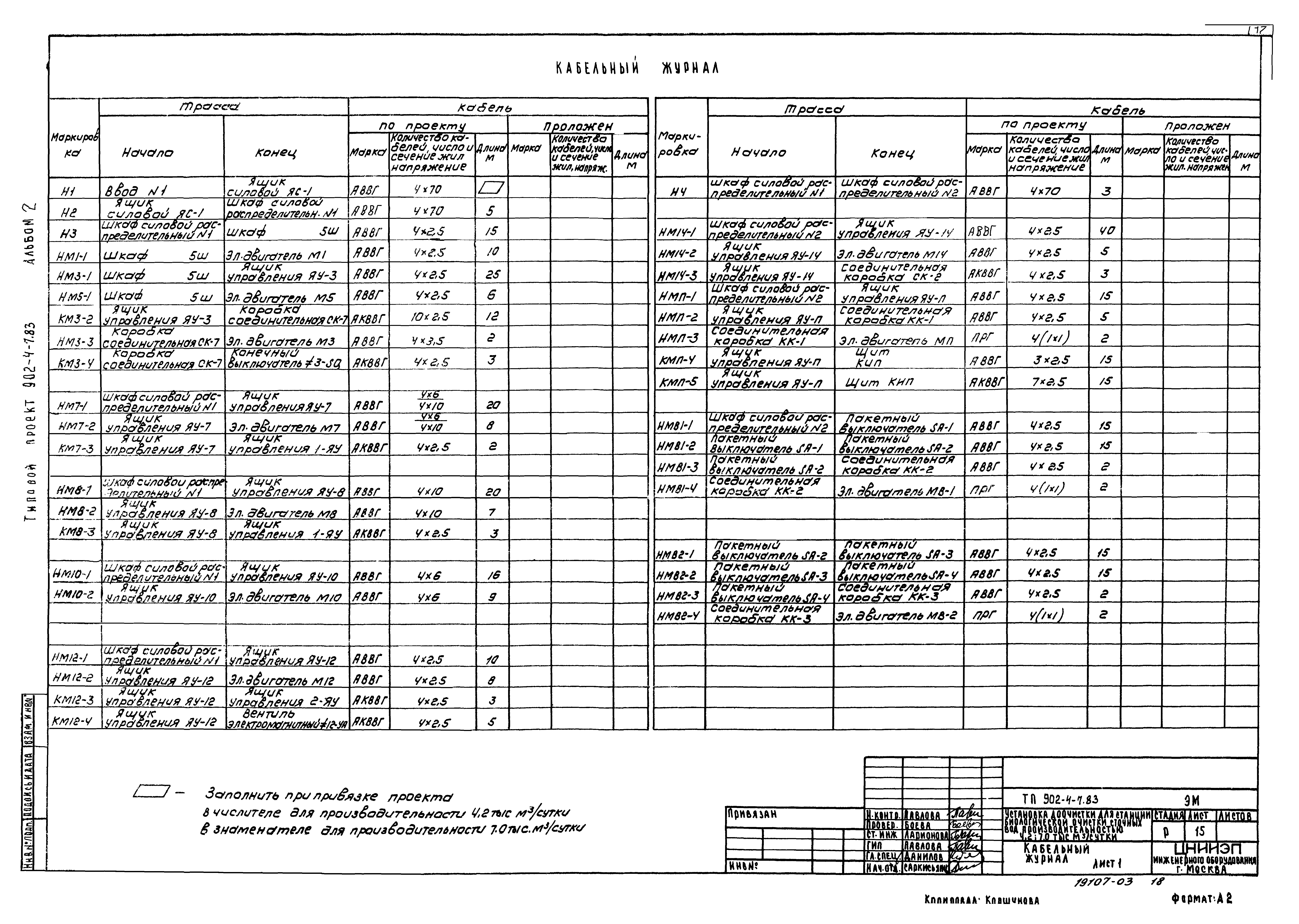 Типовой проект 902-4-8м.83