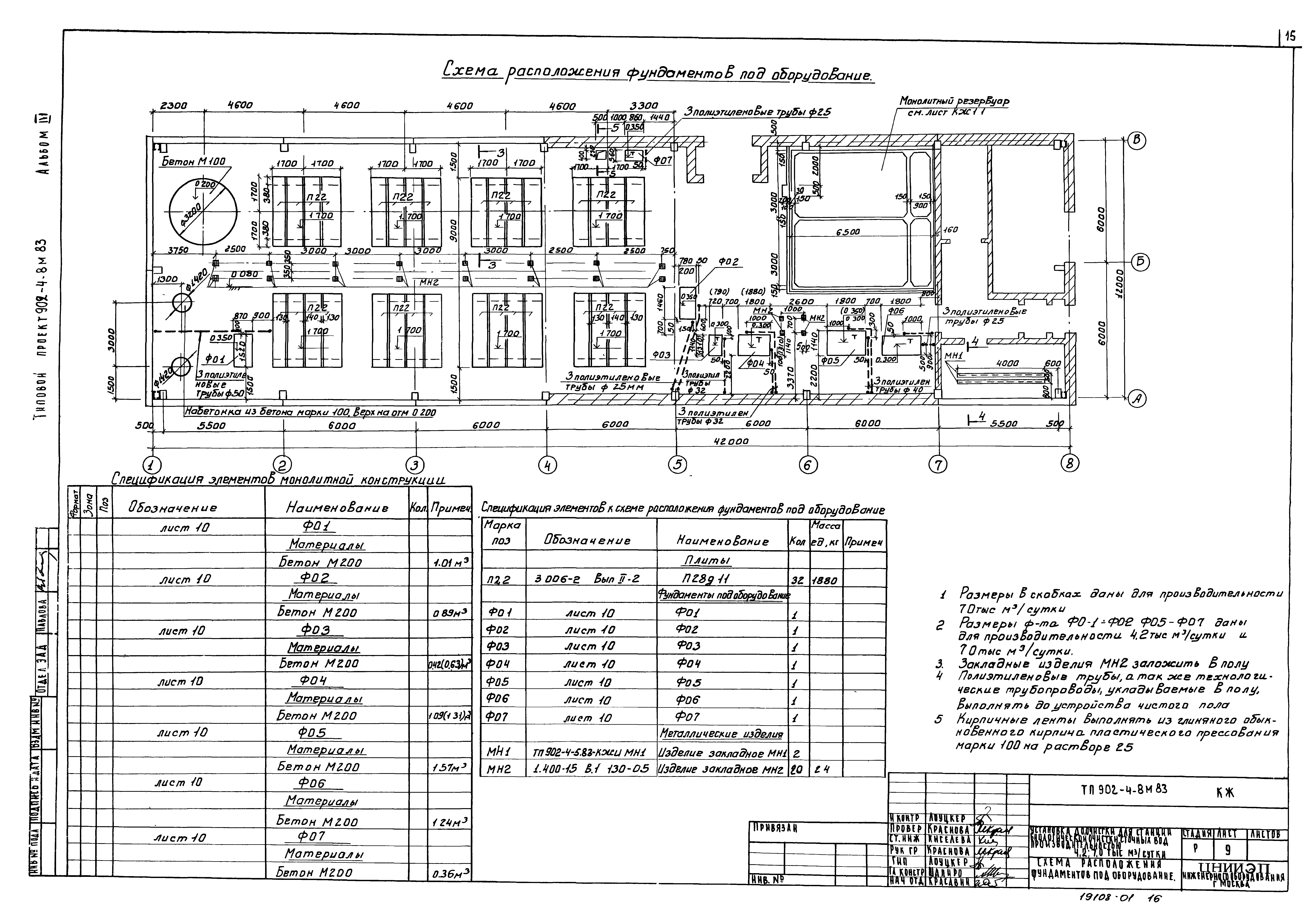 Типовой проект 902-4-8м.83
