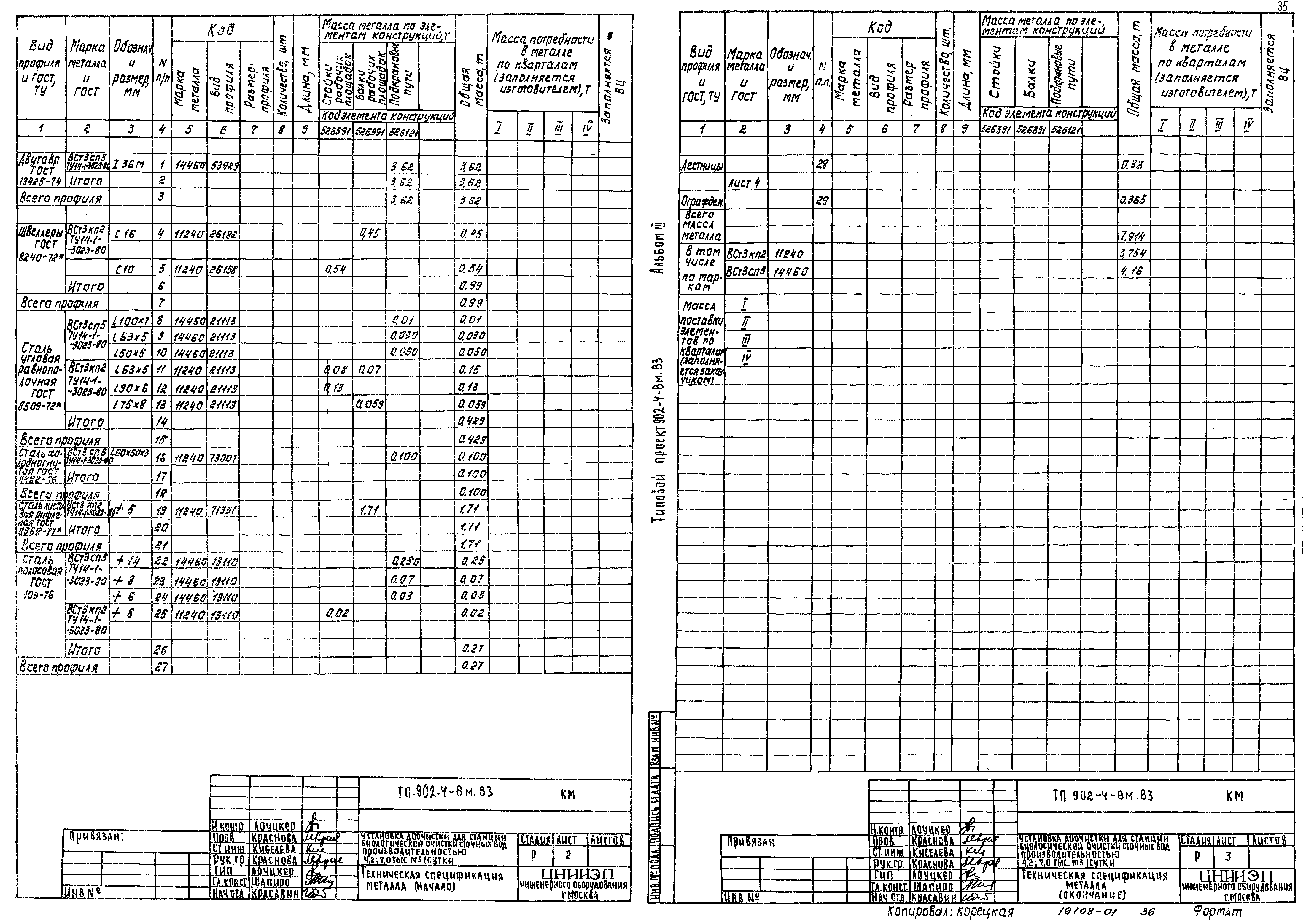 Типовой проект 902-4-8м.83