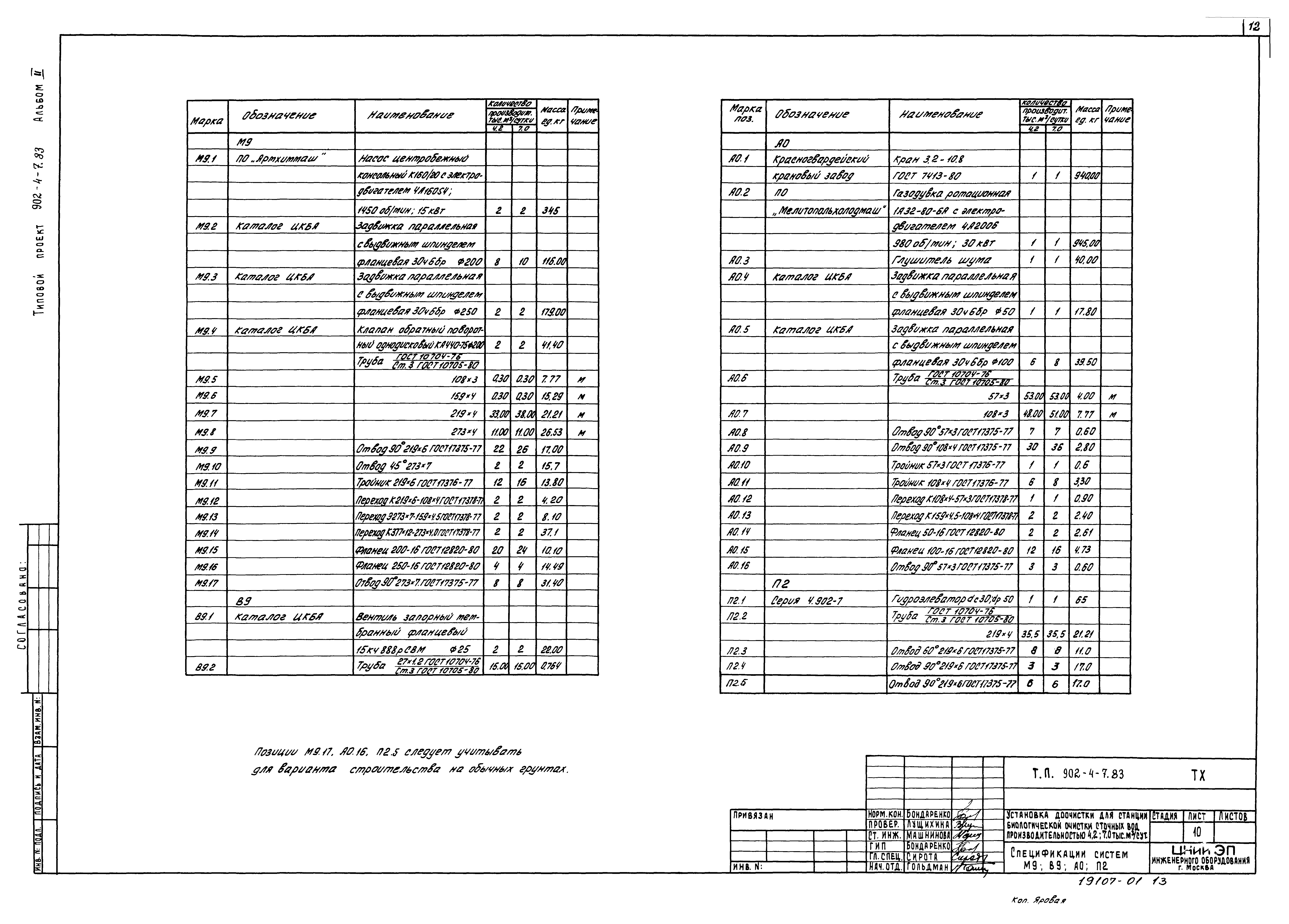Типовой проект 902-4-8м.83