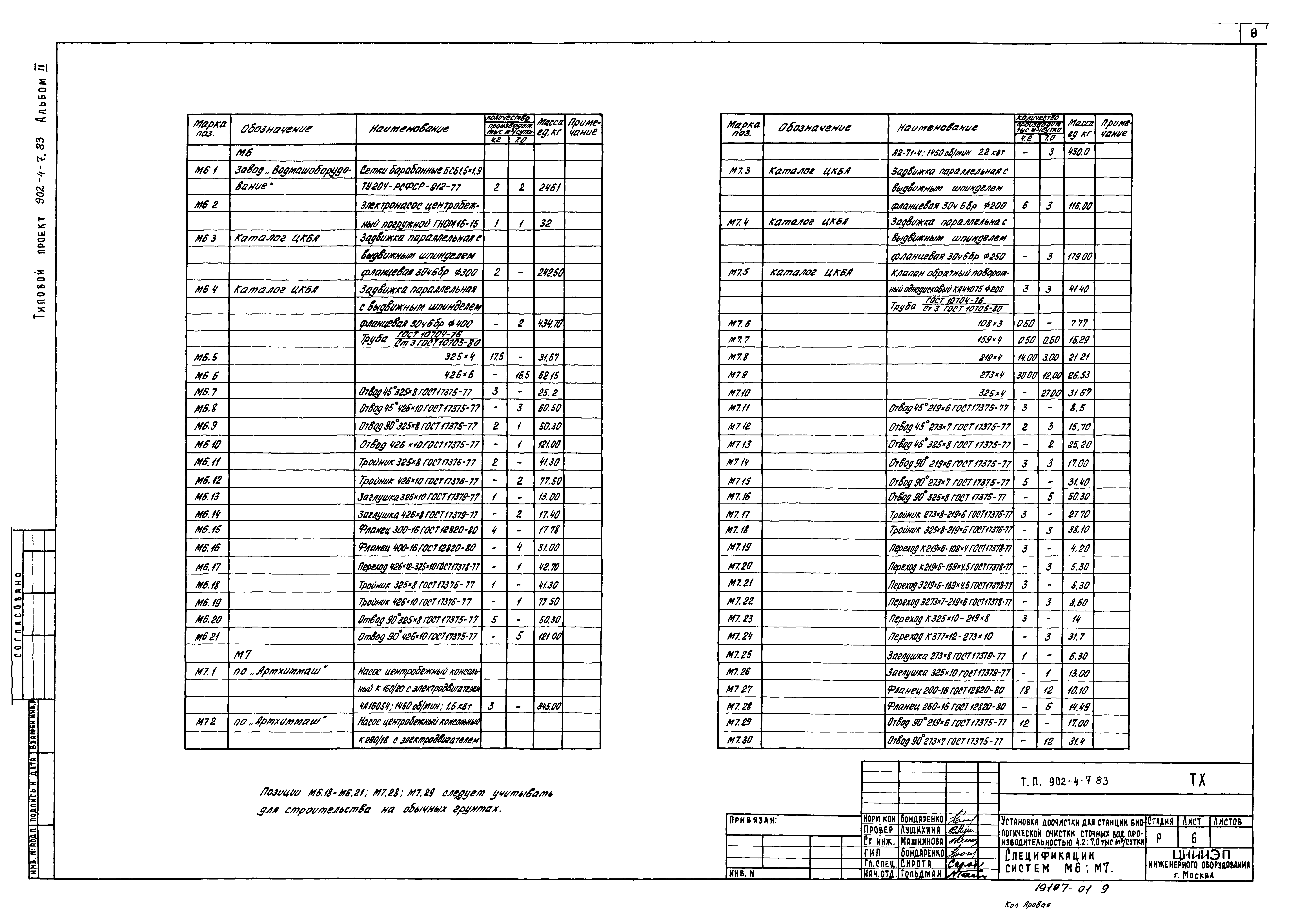 Типовой проект 902-4-8м.83