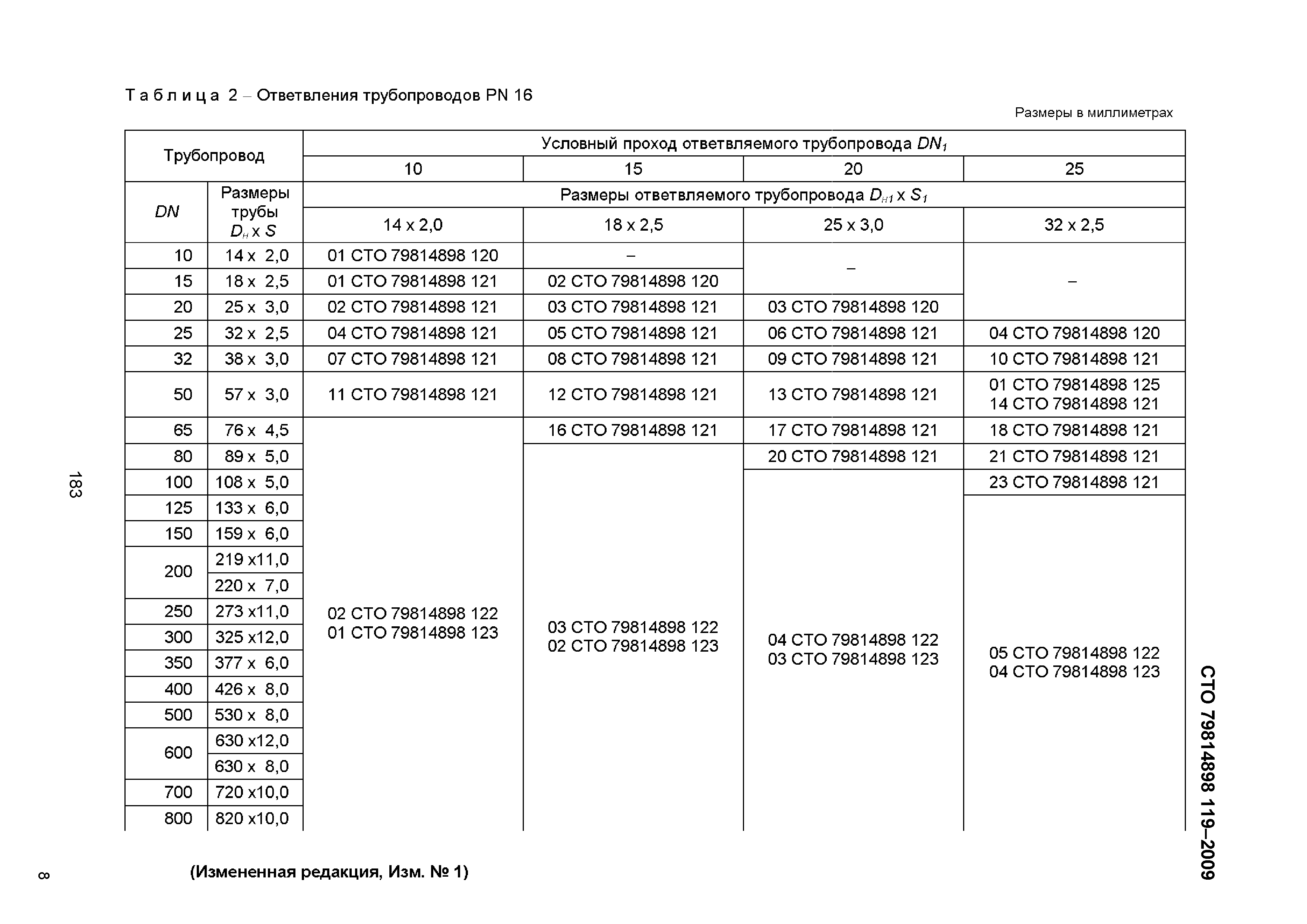 Условный проход трубопровода 100. Опора направляющая СТО 79814898 130-2009. СТО 79814898 120-2009. СТО 79814898 748-2014.