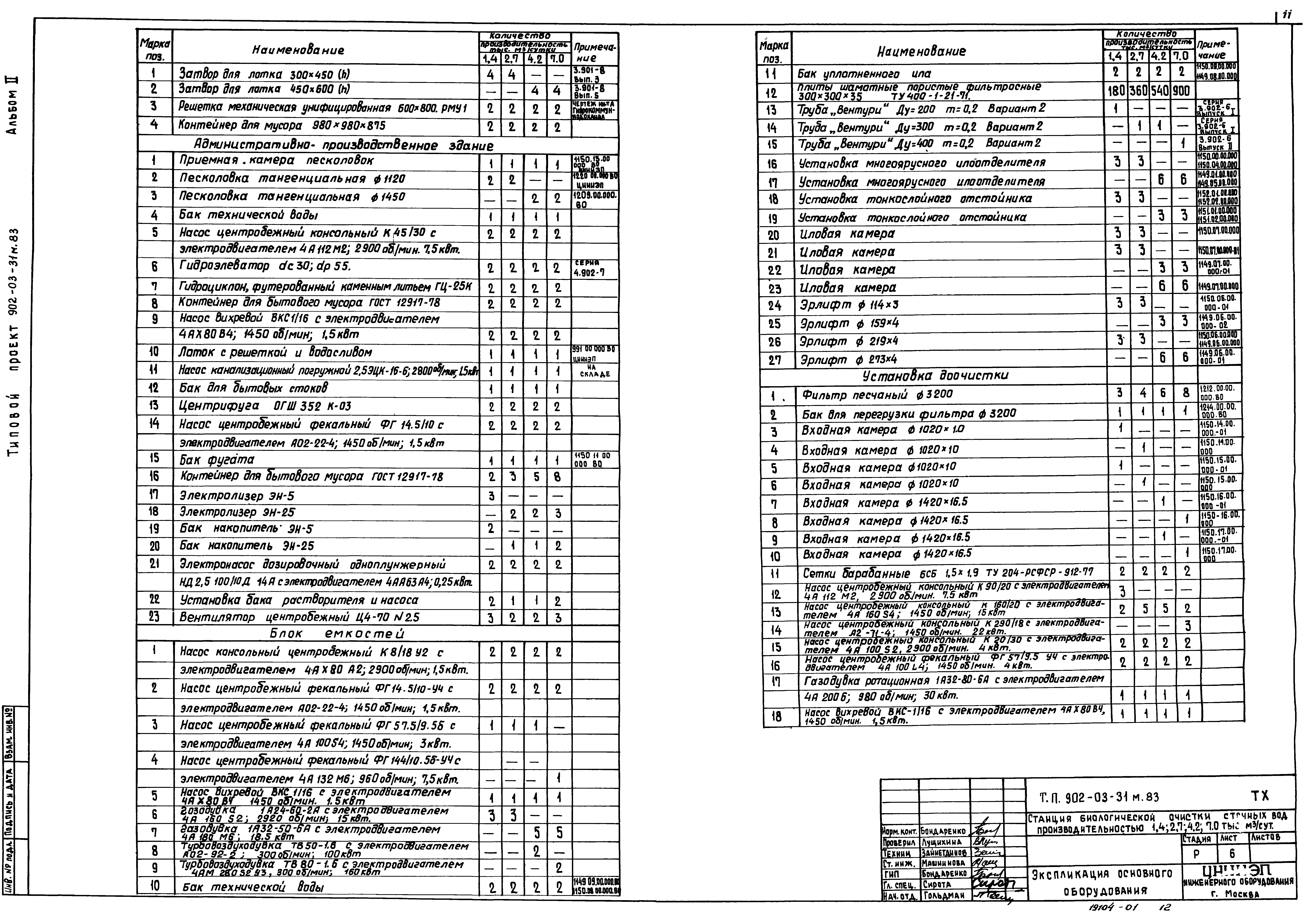 Типовые проектные решения 902-03-31м.83