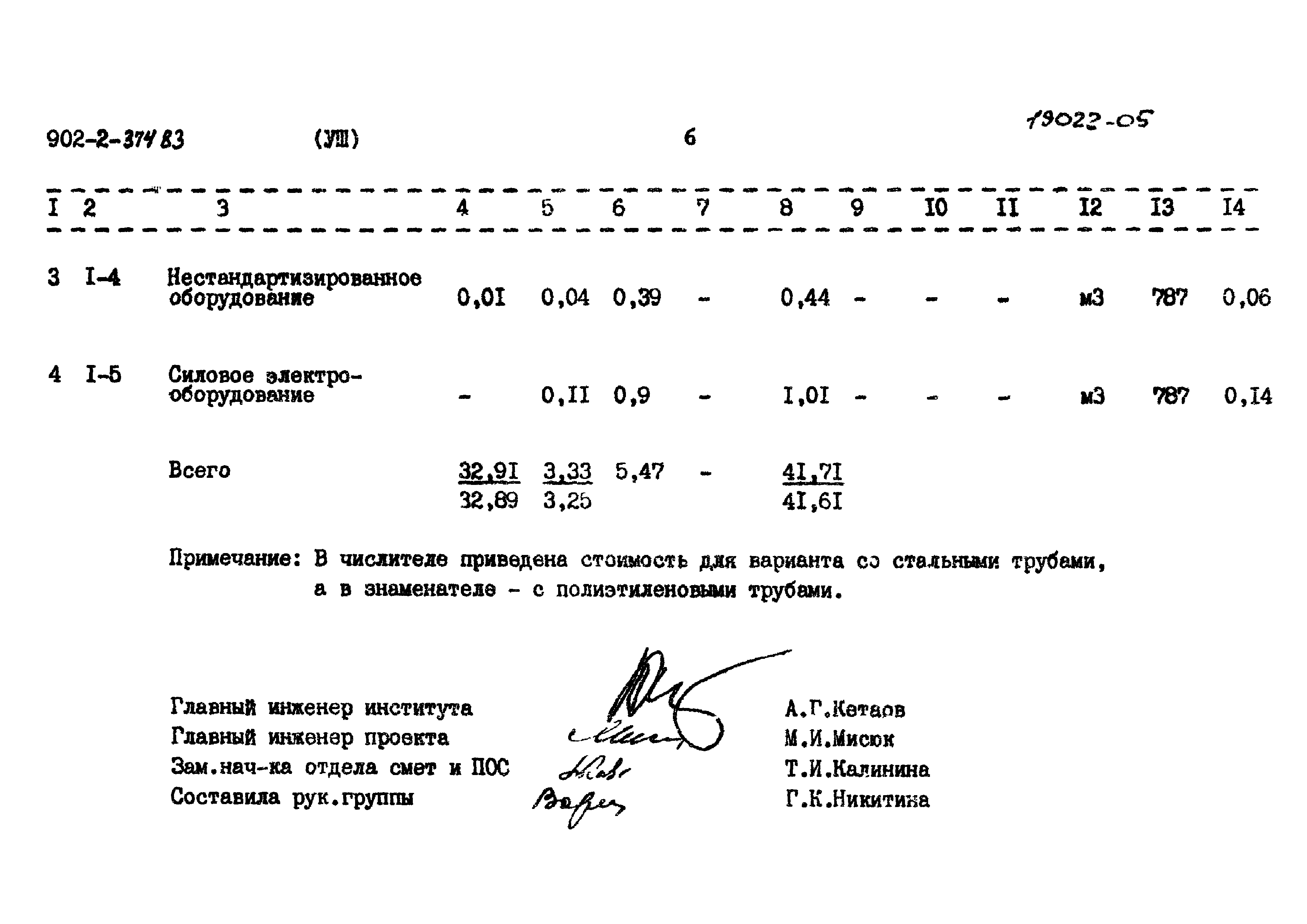 Типовой проект 902-2-374.83