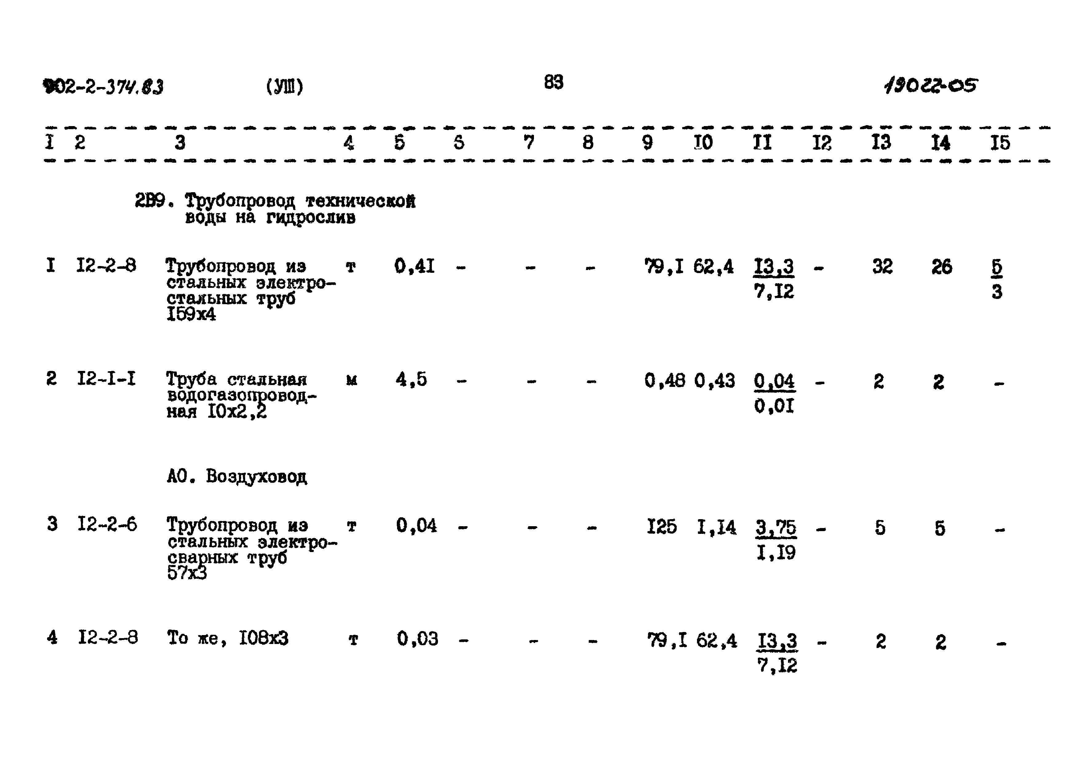 Типовой проект 902-2-374.83
