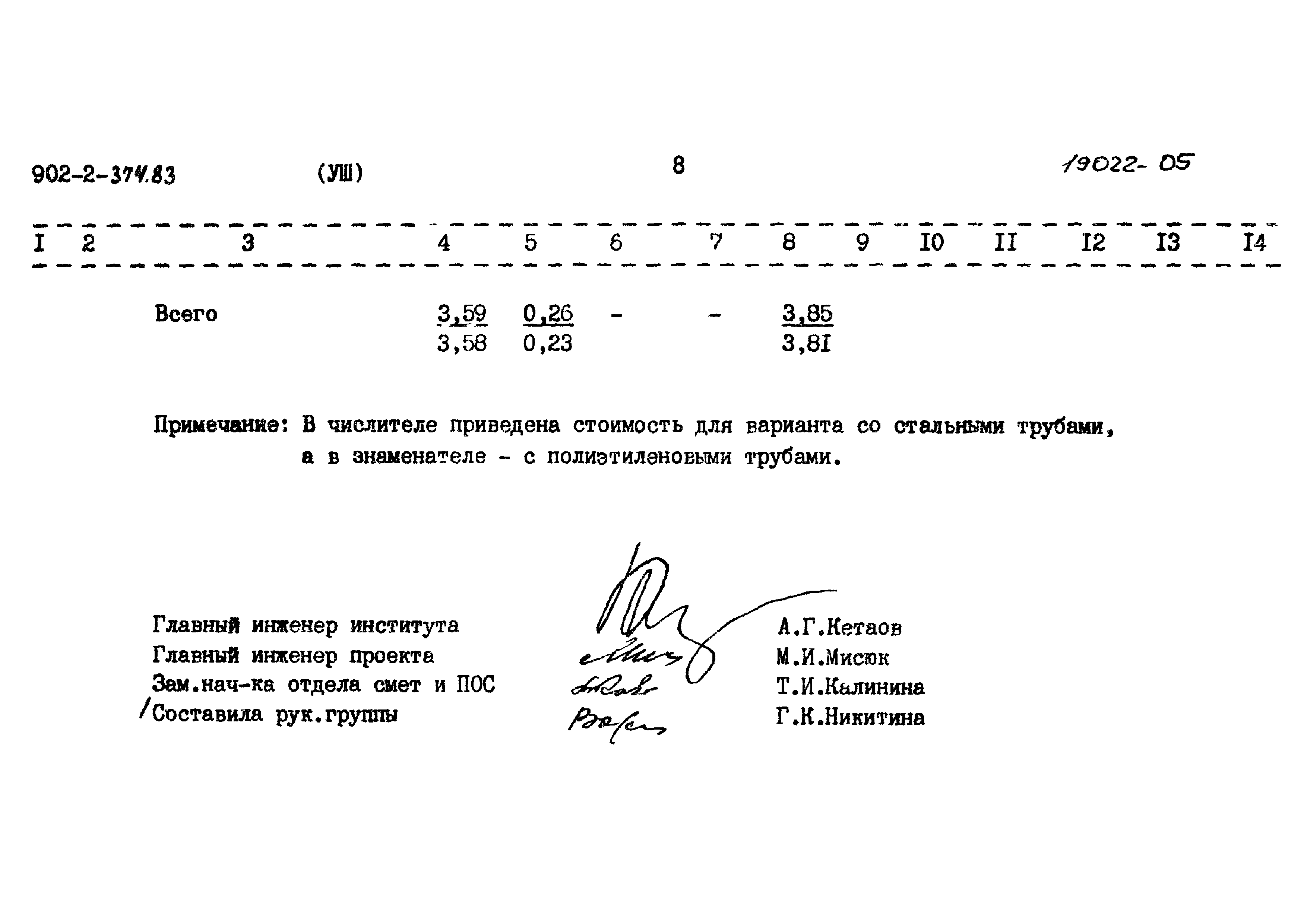 Типовой проект 902-2-374.83