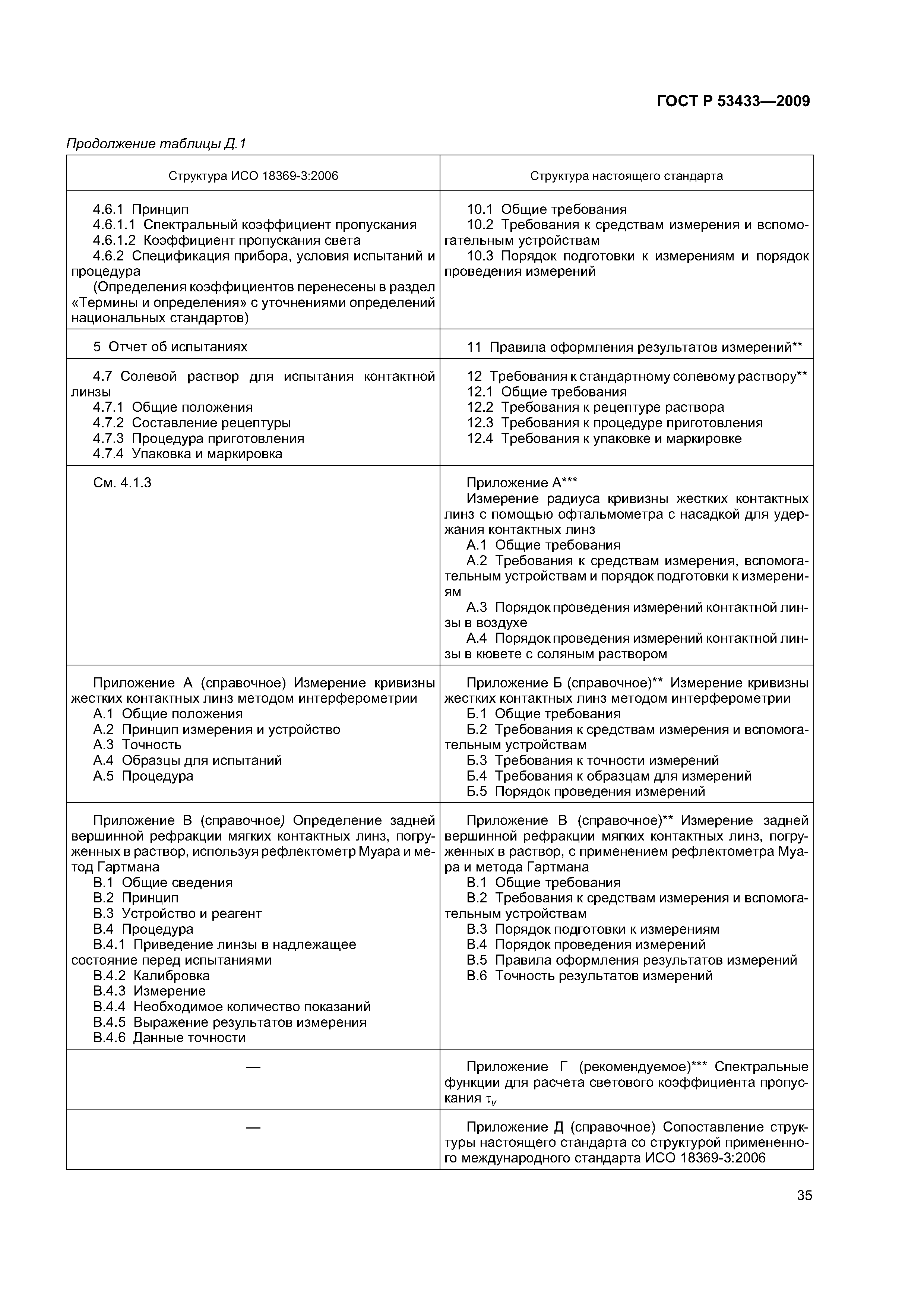 Скачать ГОСТ Р 53433-2009 Оптика офтальмологическая. Линзы контактные.  Методы измерений