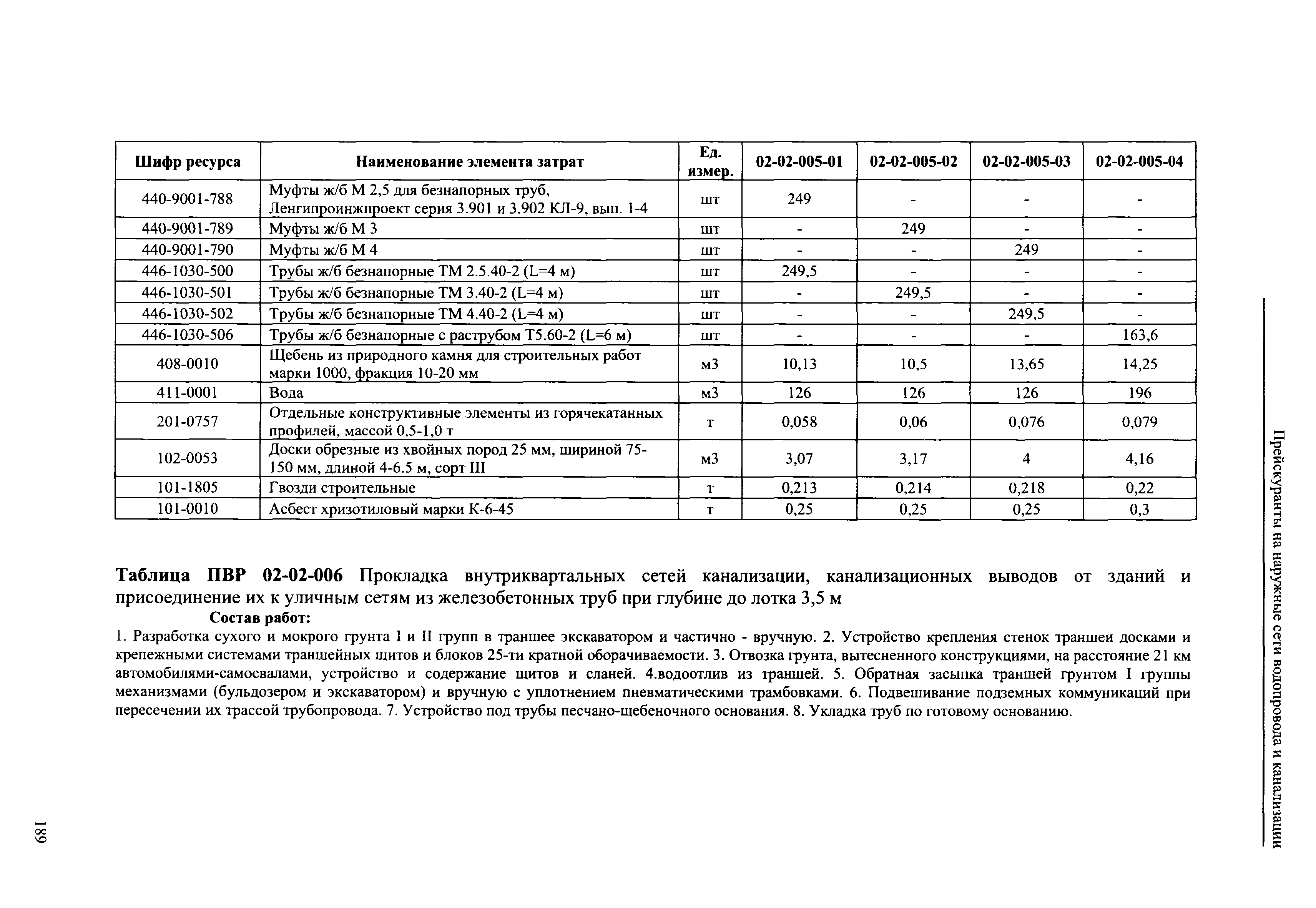 Паспорт проекта наружные сети