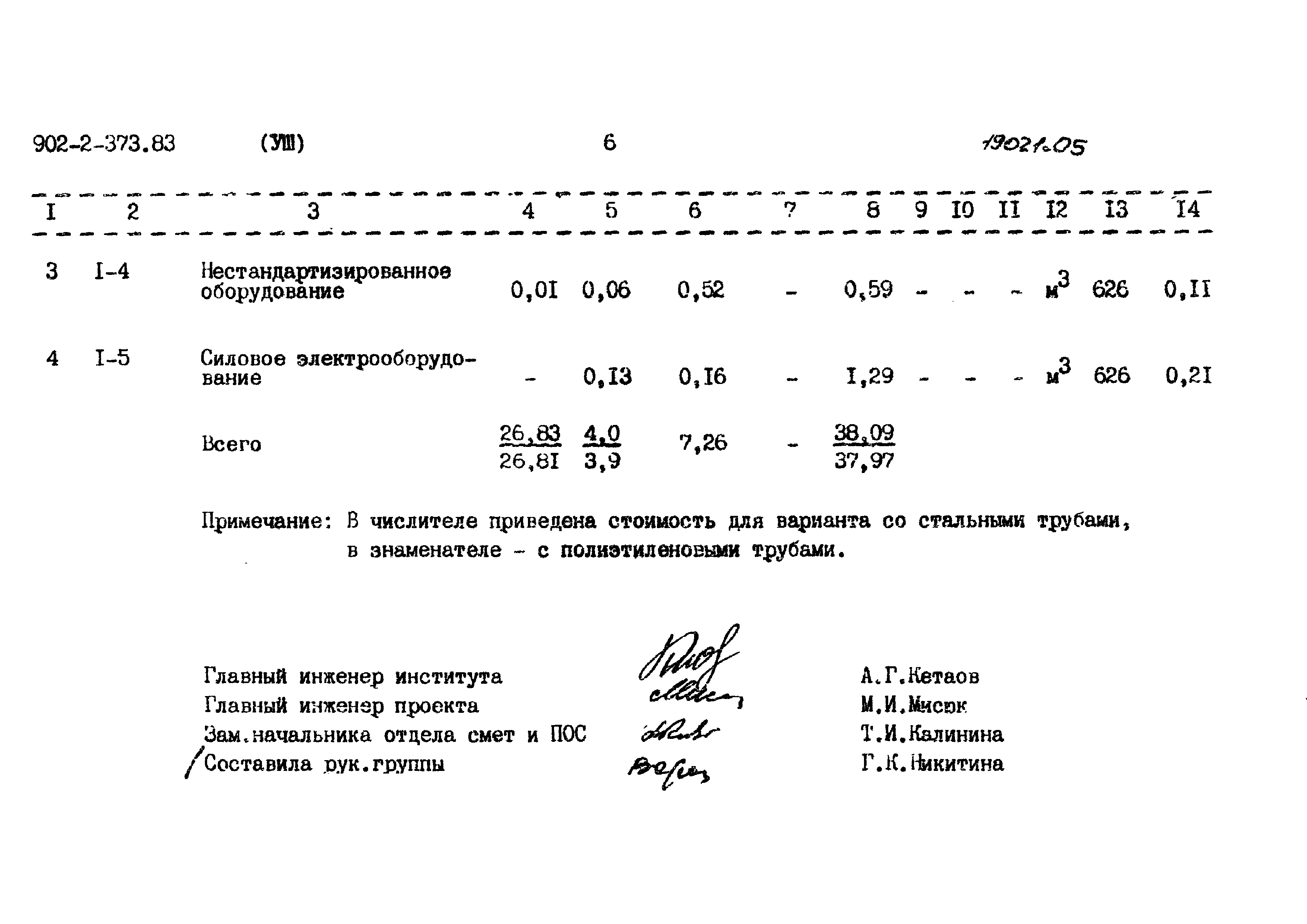 Типовой проект 902-2-373.83