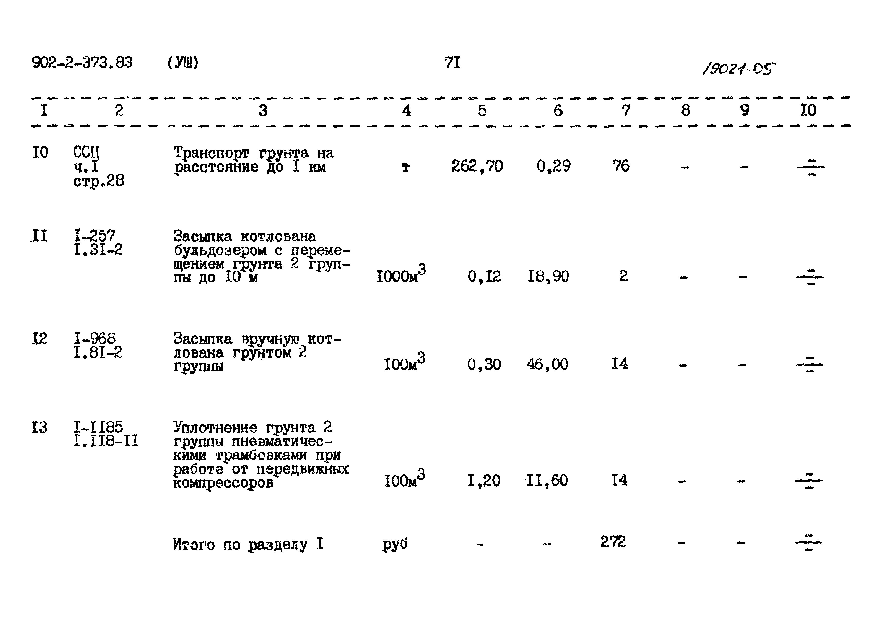 Группы грунтов