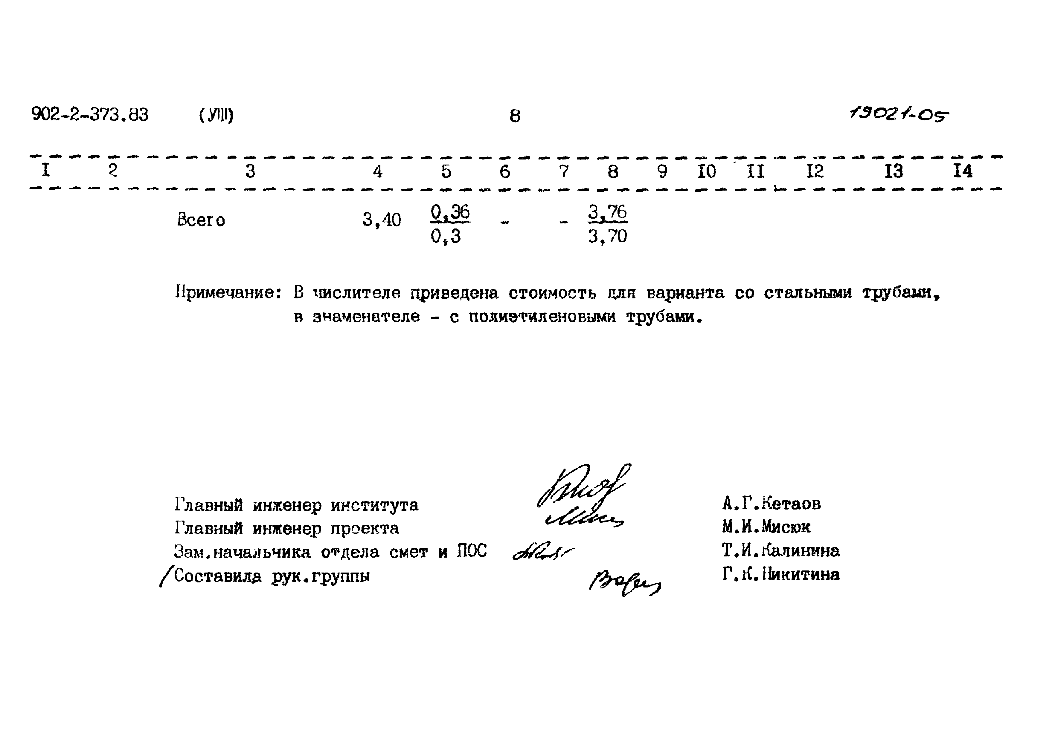 Типовой проект 902-2-373.83
