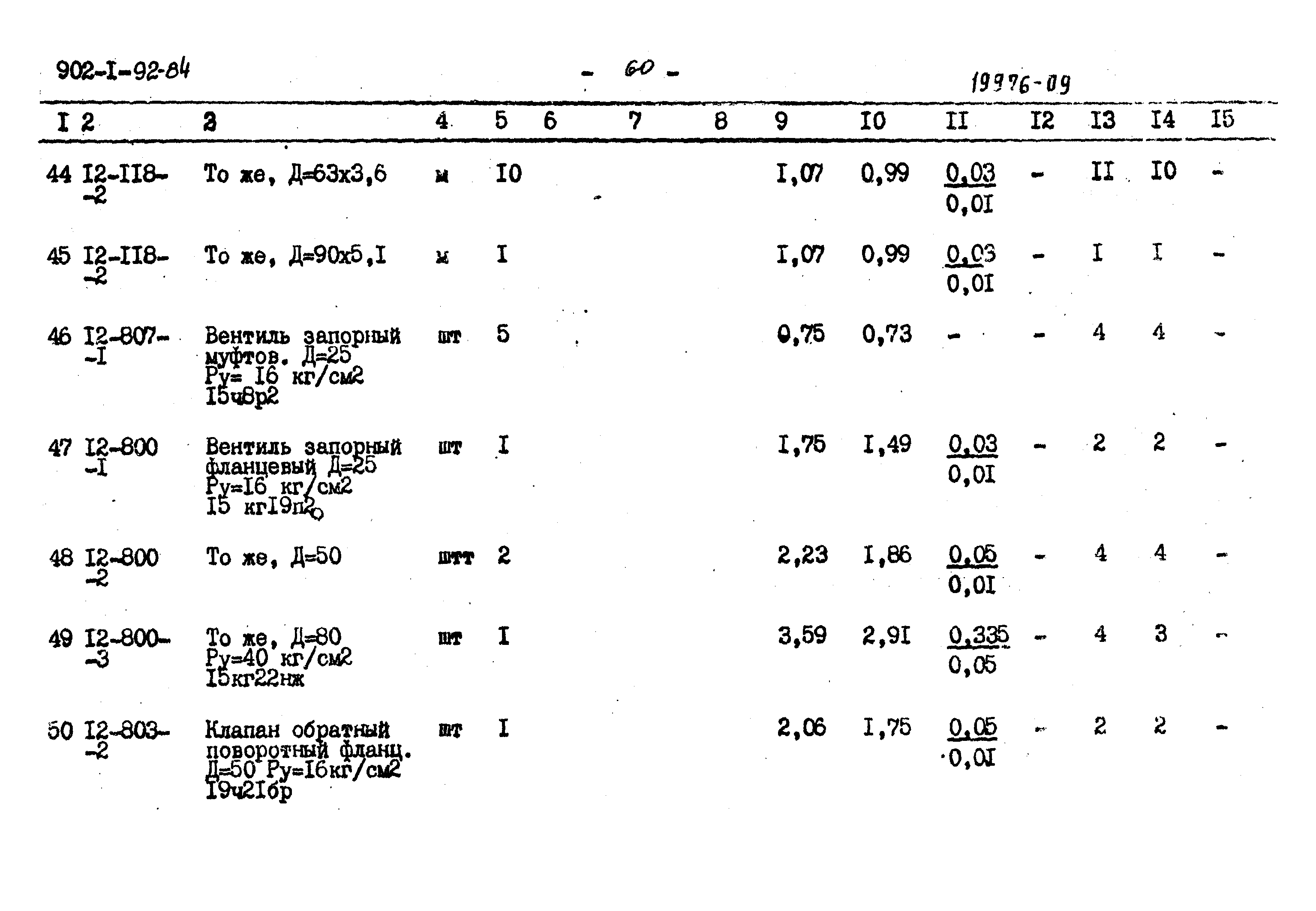 Типовой проект 902-1-95.84