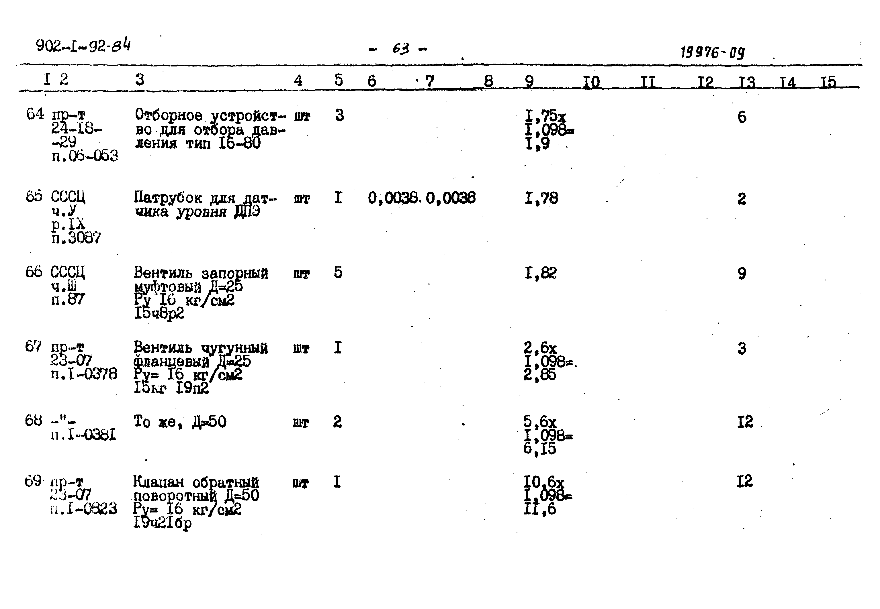 Типовой проект 902-1-95.84