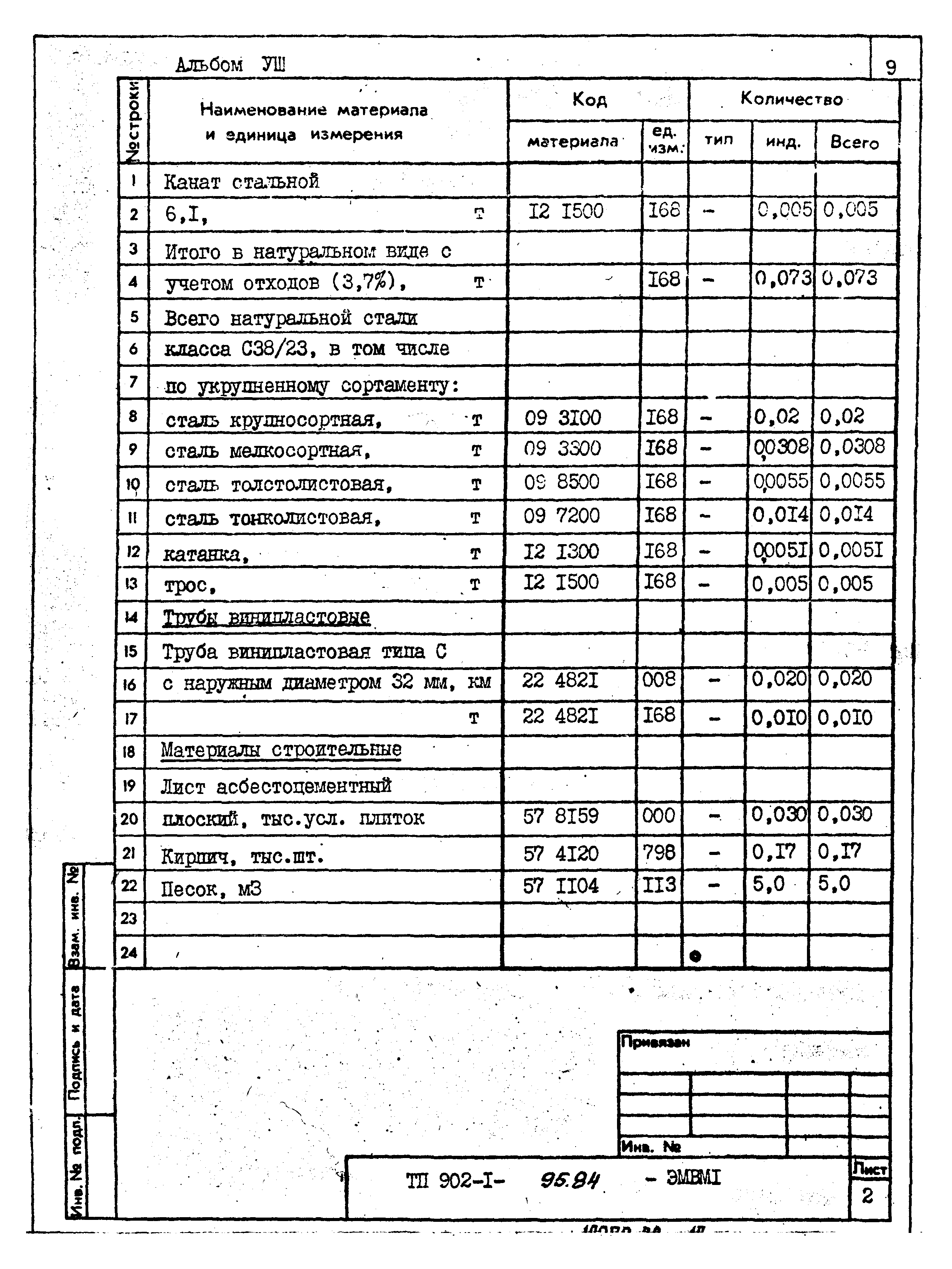 Типовой проект 902-1-95.84