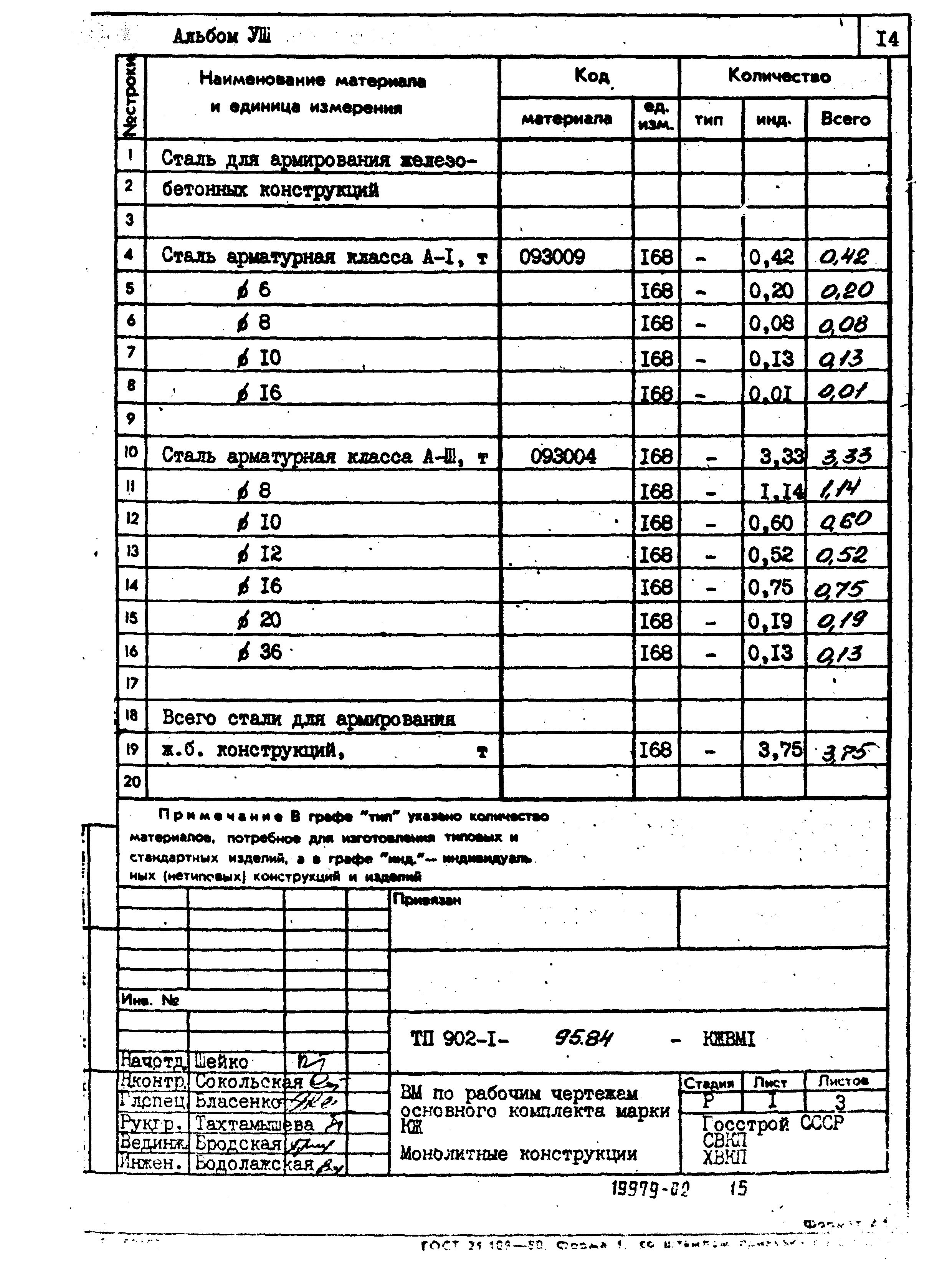 Типовой проект 902-1-95.84