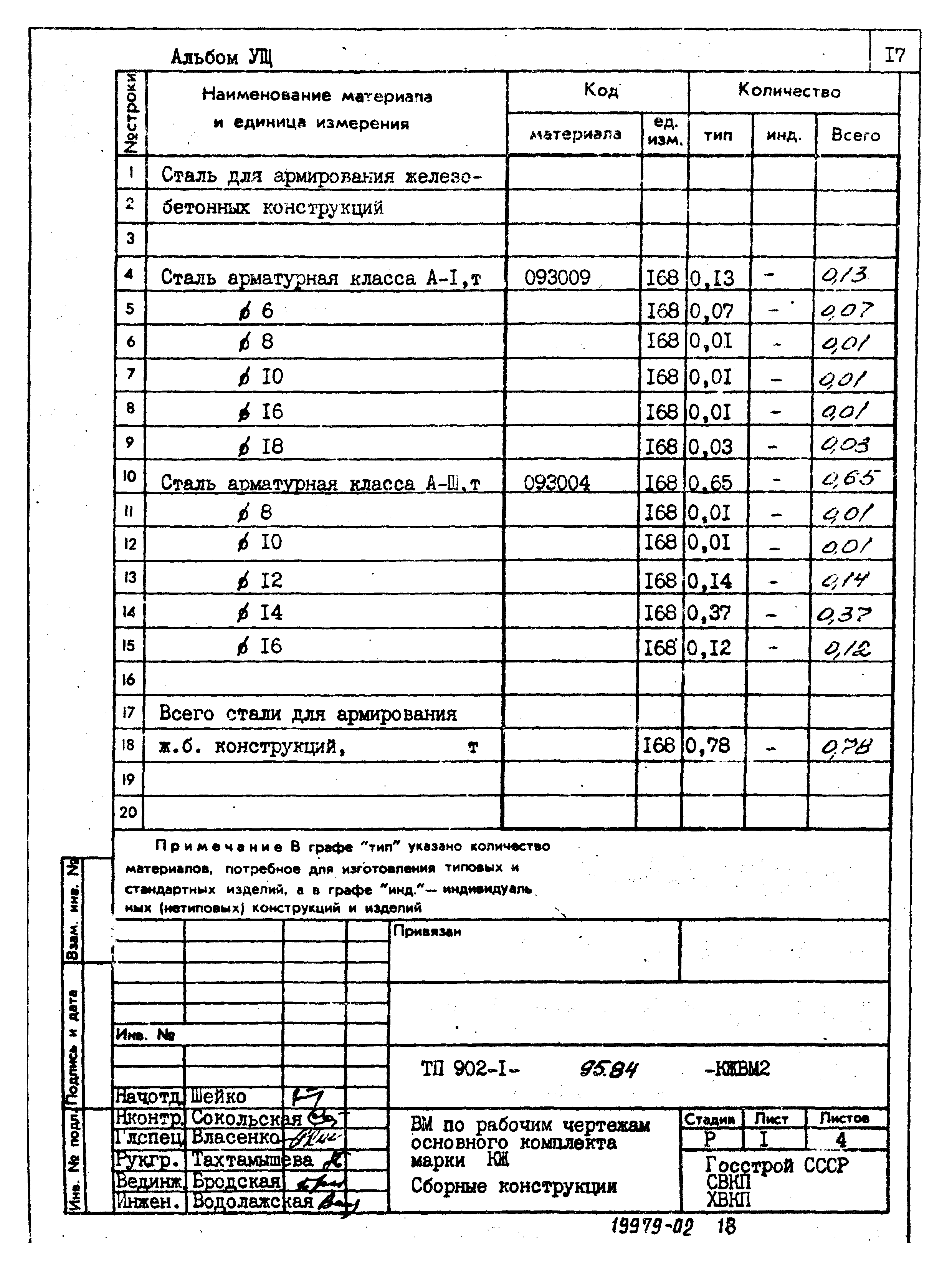Типовой проект 902-1-95.84