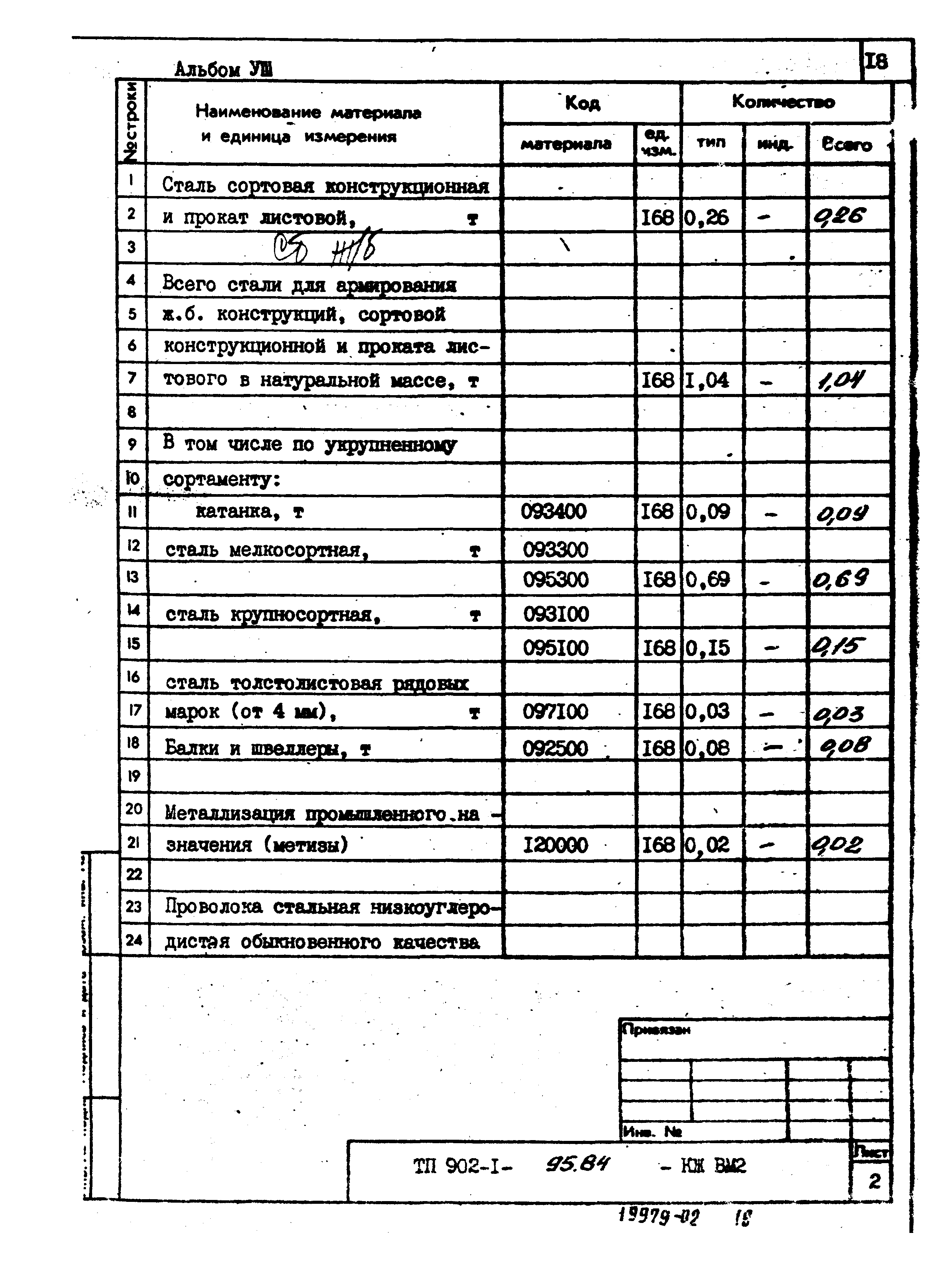 Типовой проект 902-1-95.84