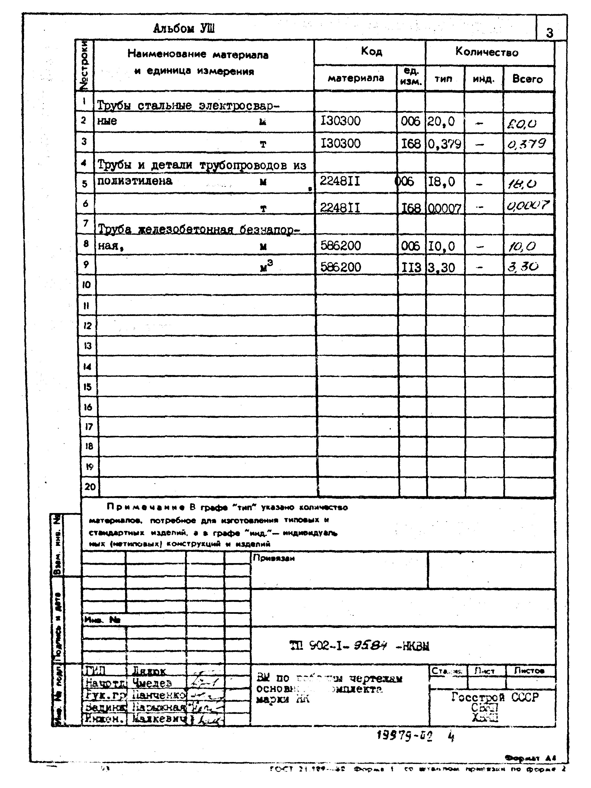 Типовой проект 902-1-95.84