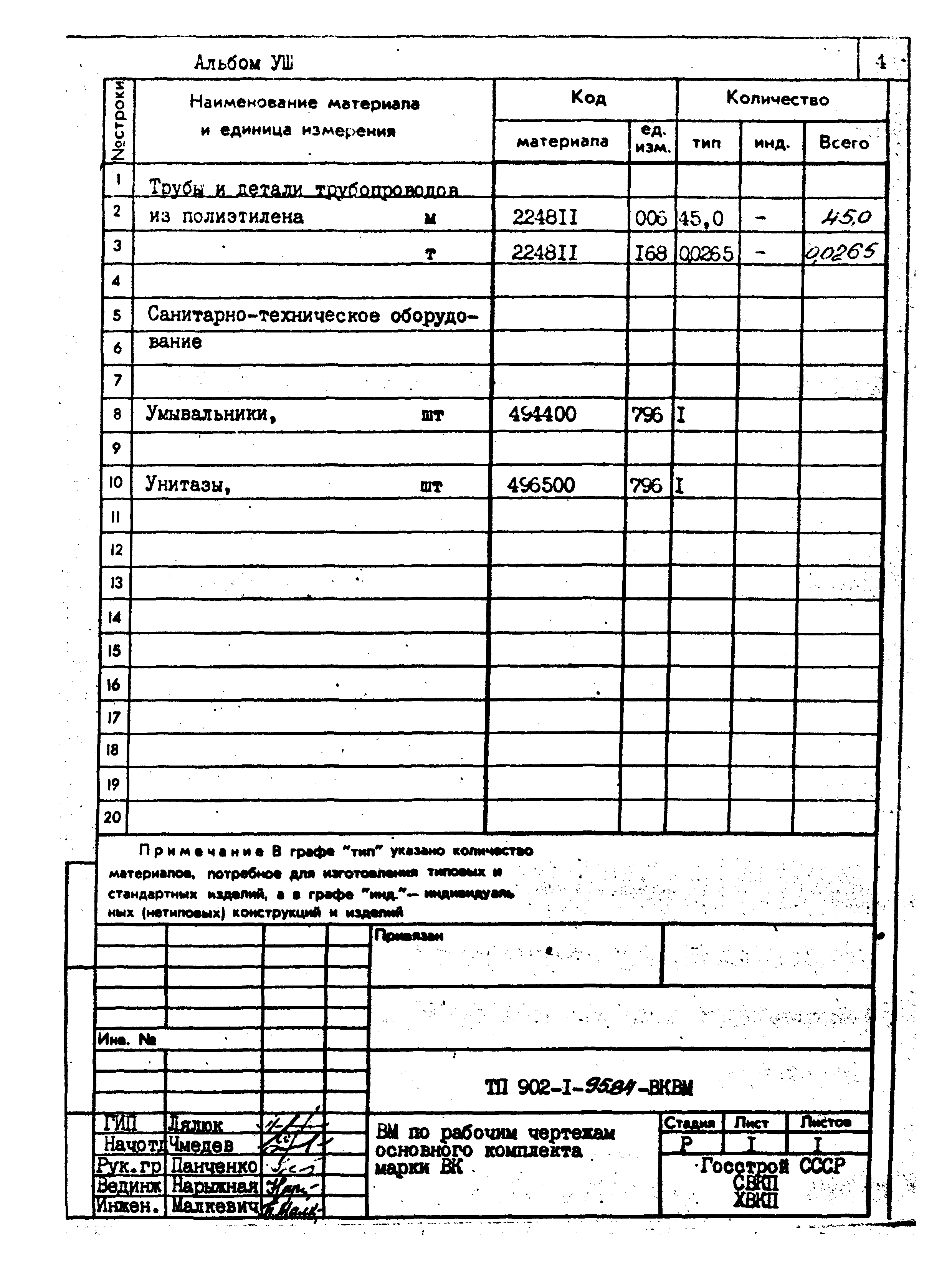 Типовой проект 902-1-95.84