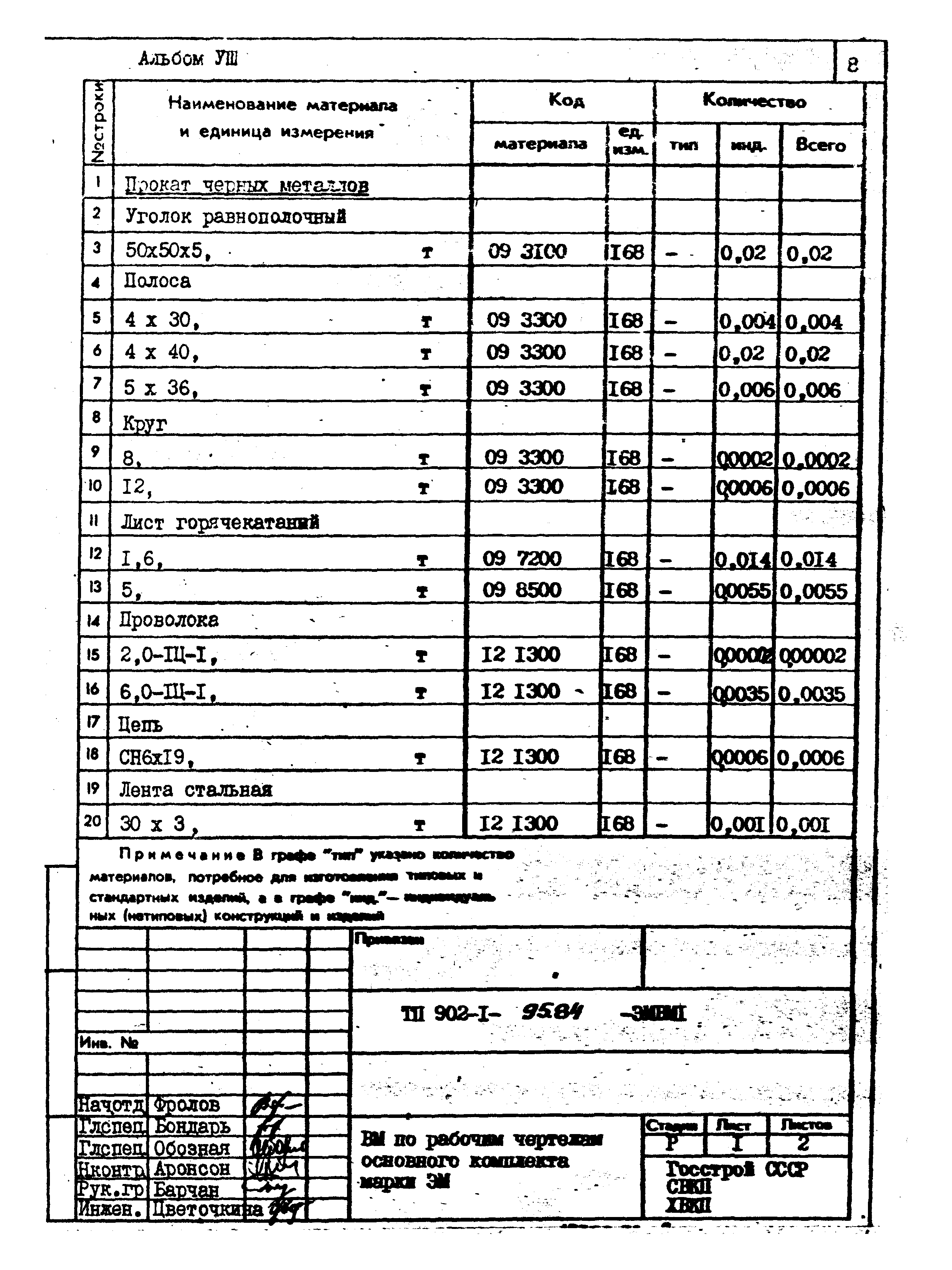 Типовой проект 902-1-95.84