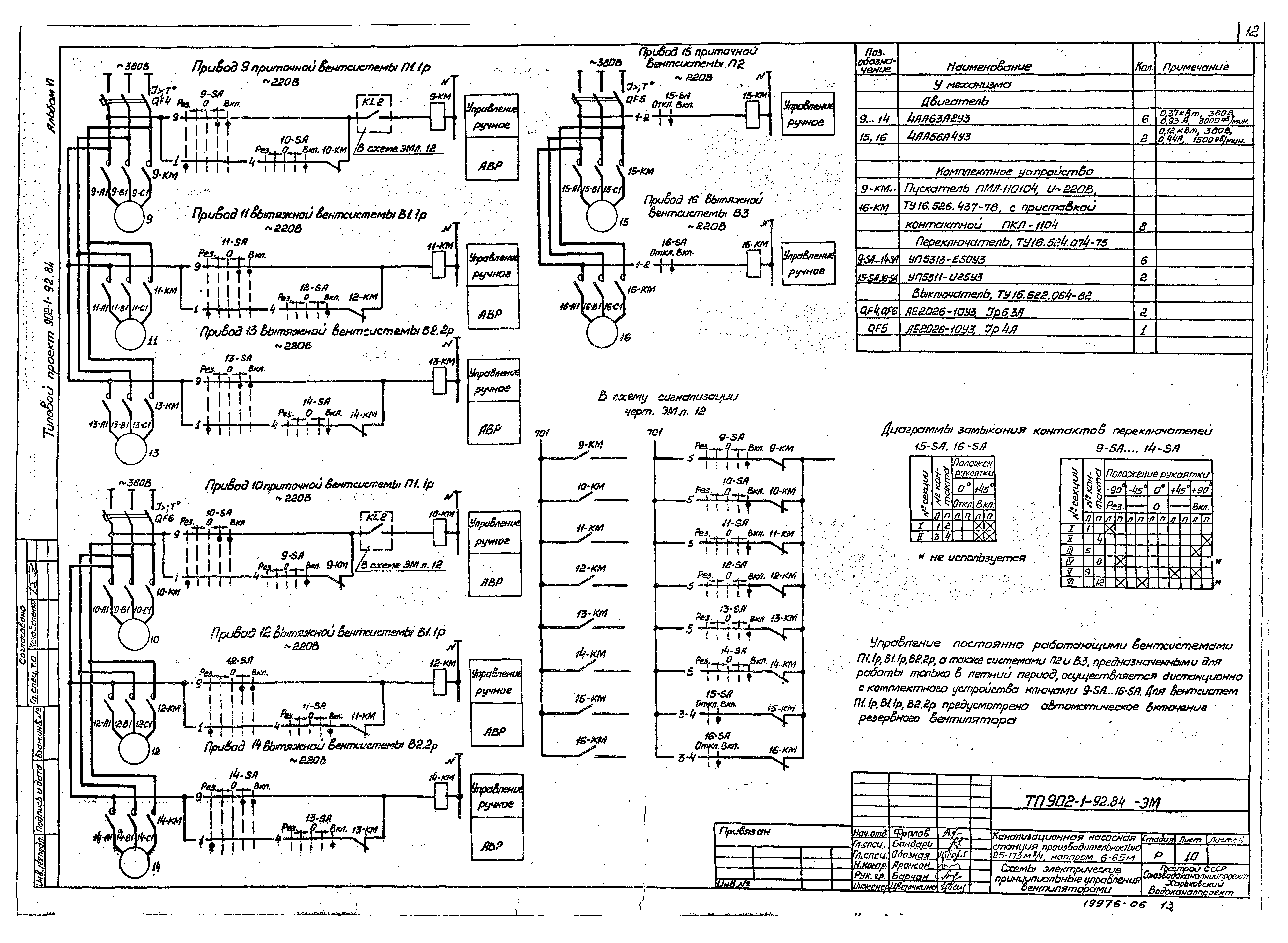 Типовой проект 902-1-95.84