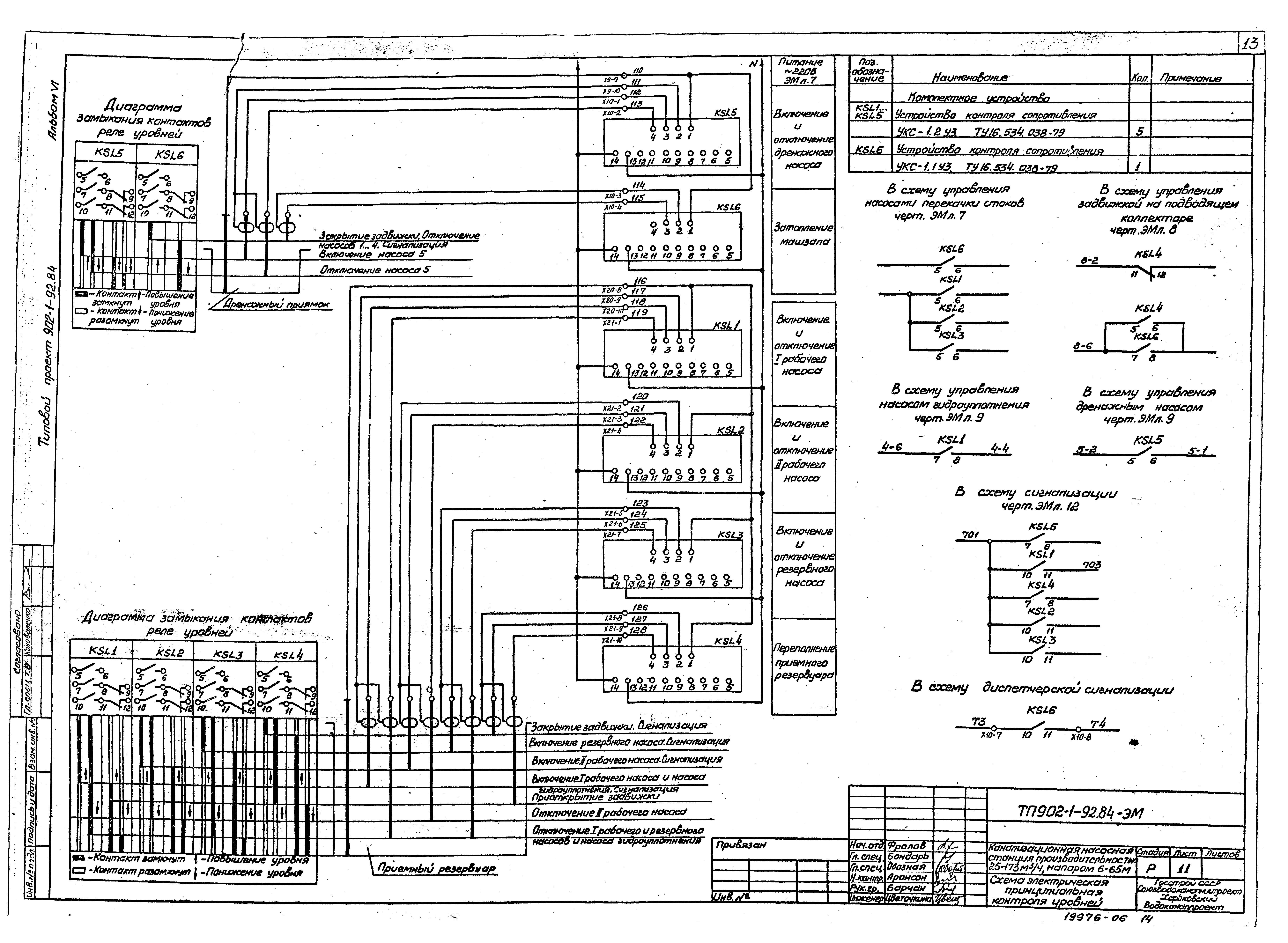 Типовой проект 902-1-95.84