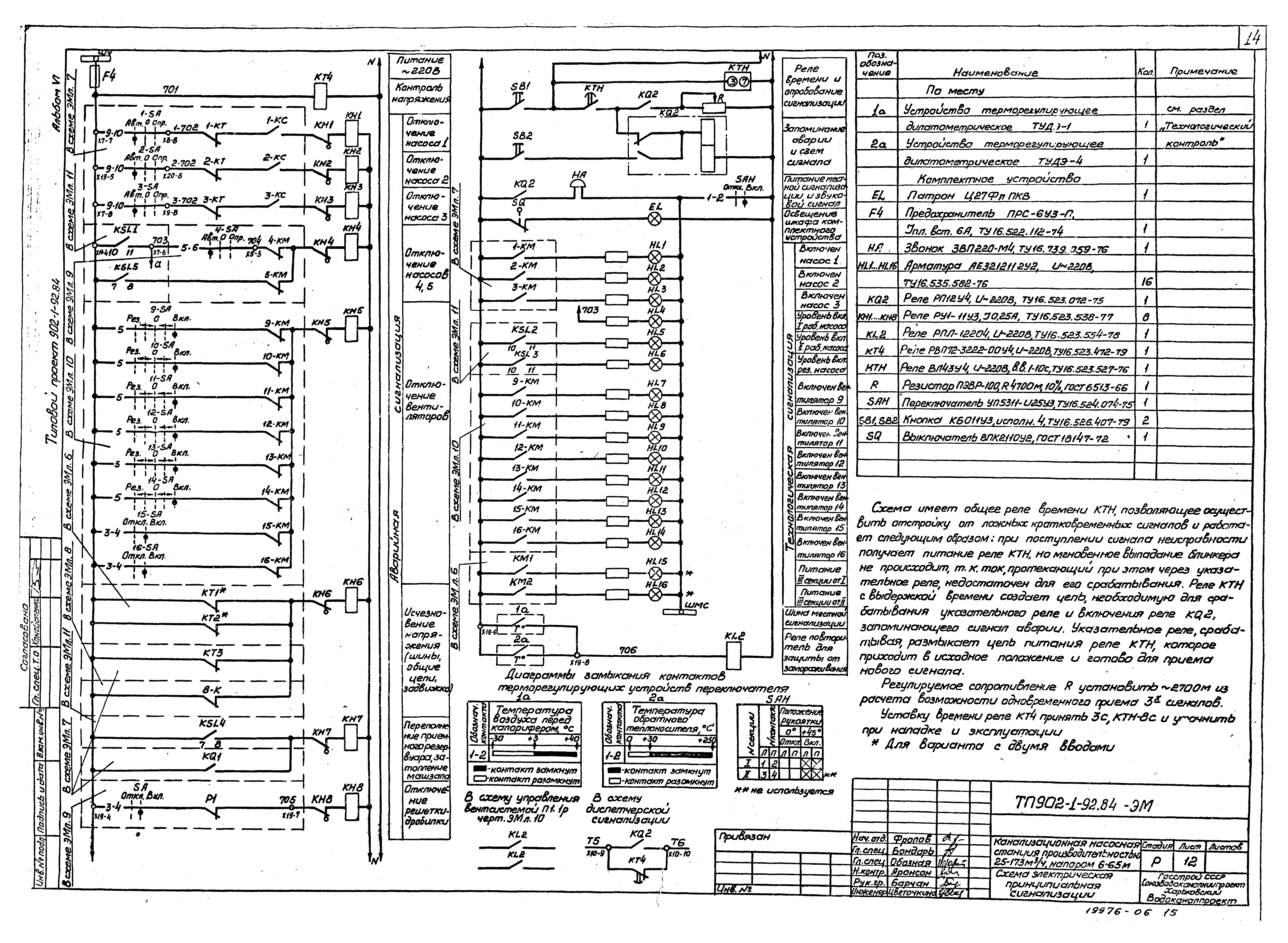 Типовой проект 902-1-95.84