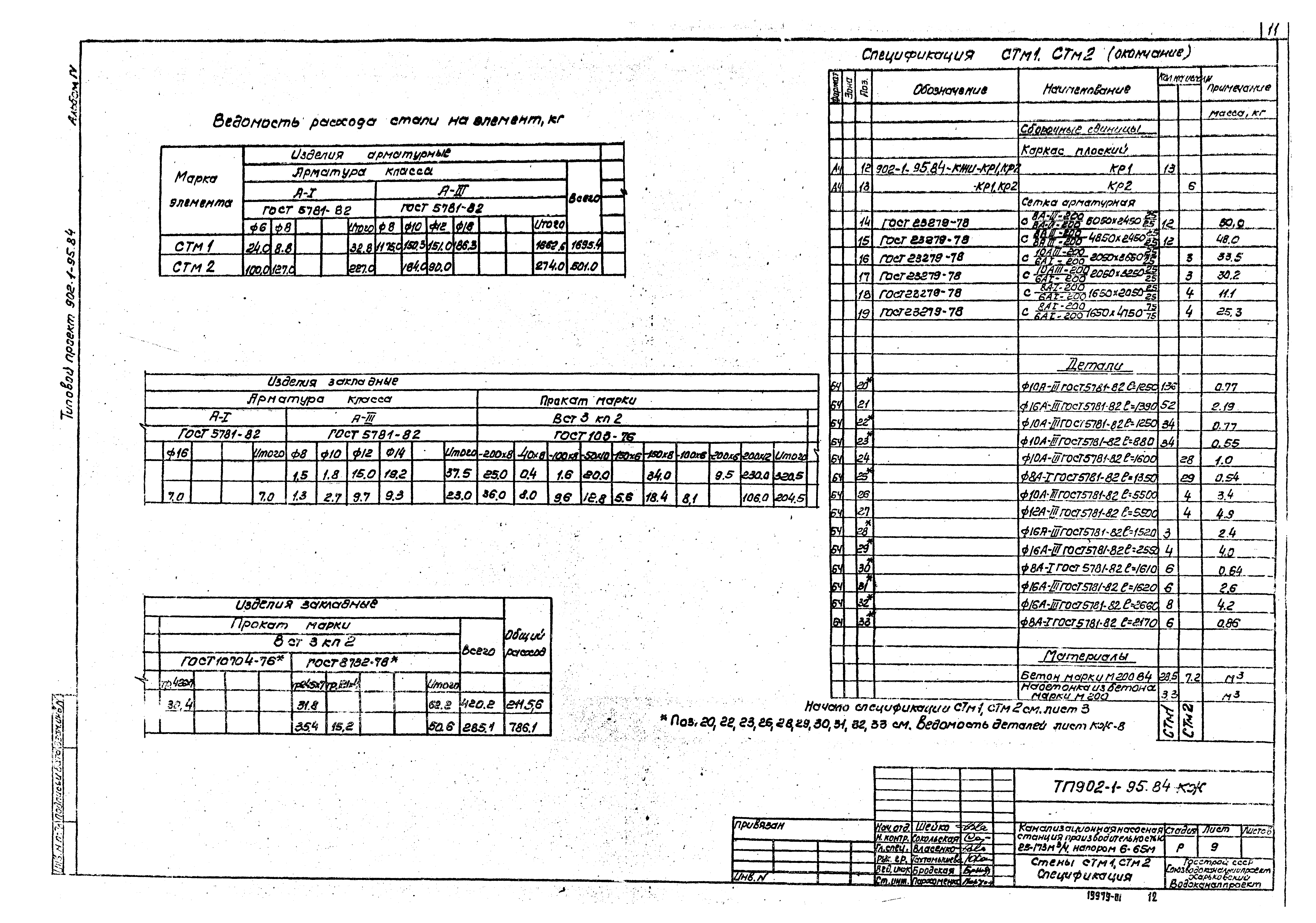 Типовой проект 902-1-95.84