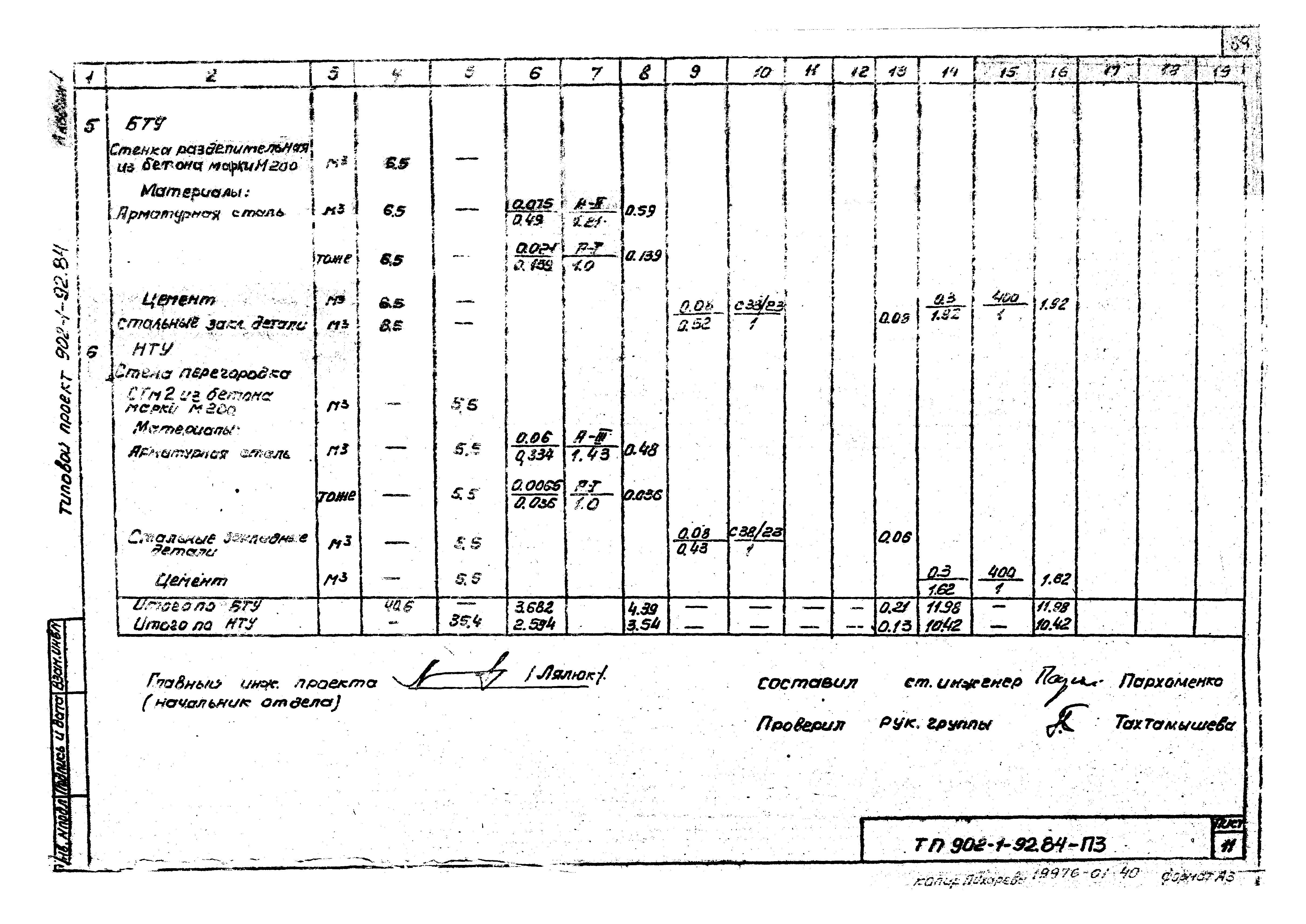 Типовой проект 902-1-95.84