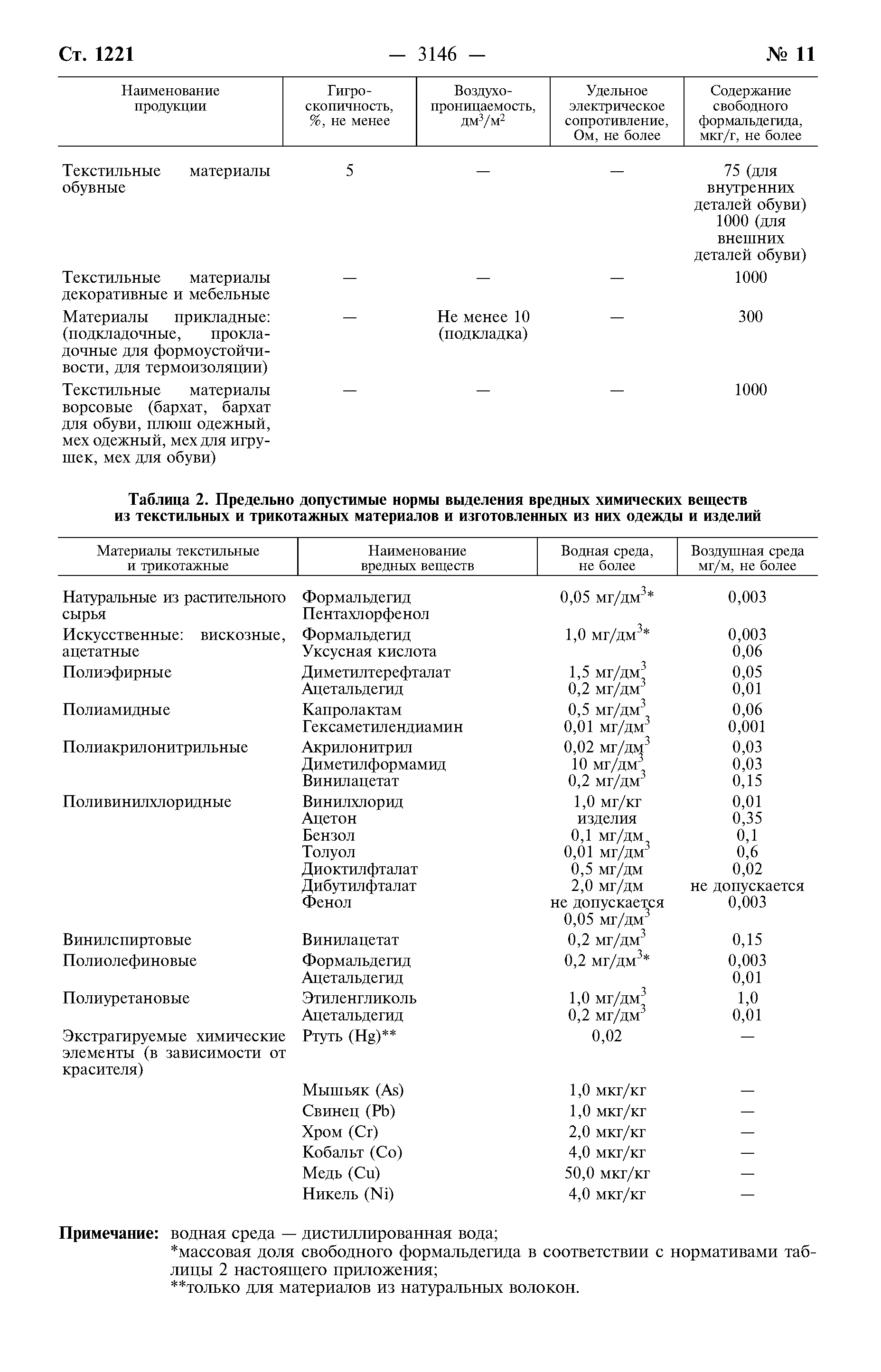 Постановление 132