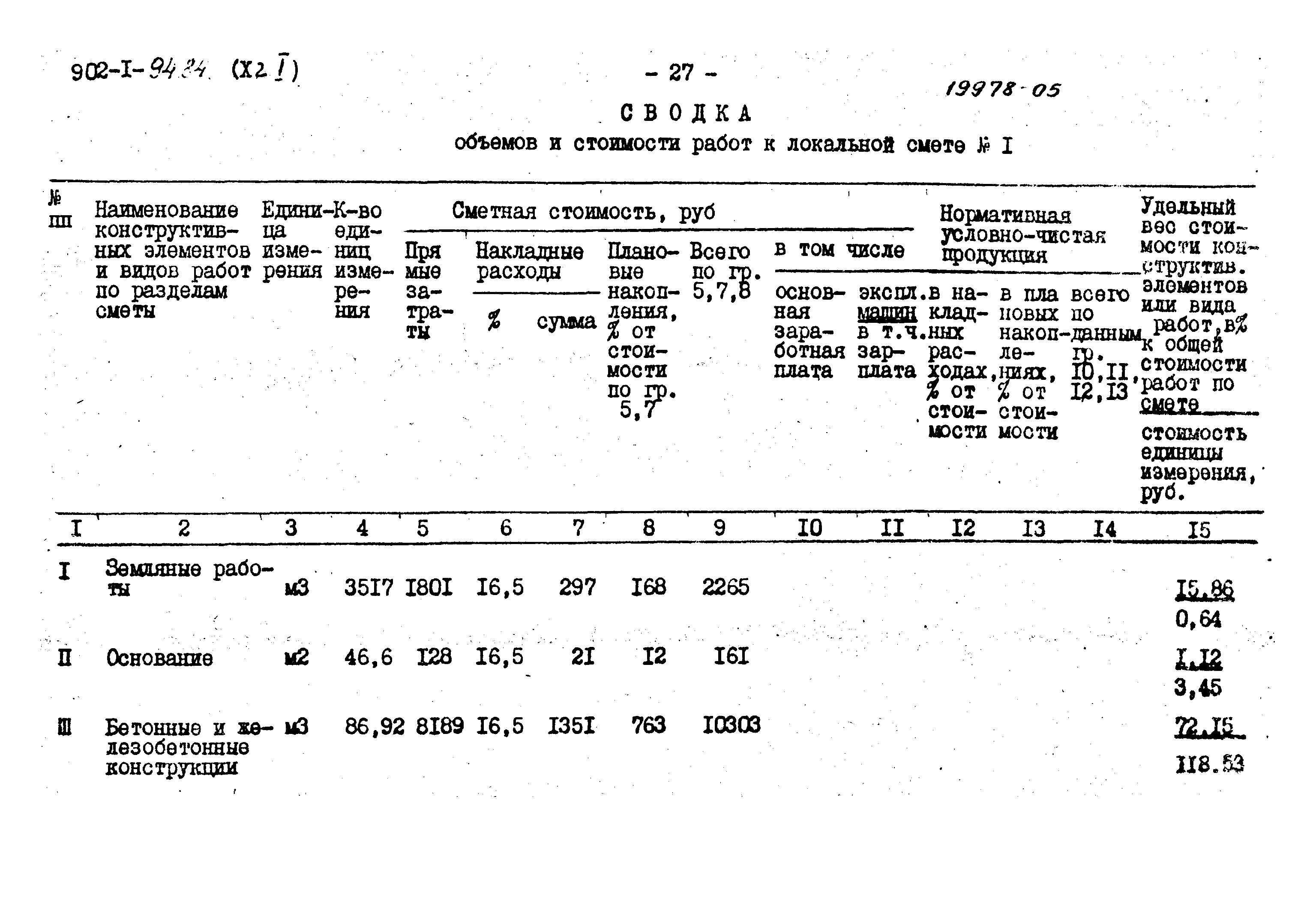 Типовой проект 902-1-94.84