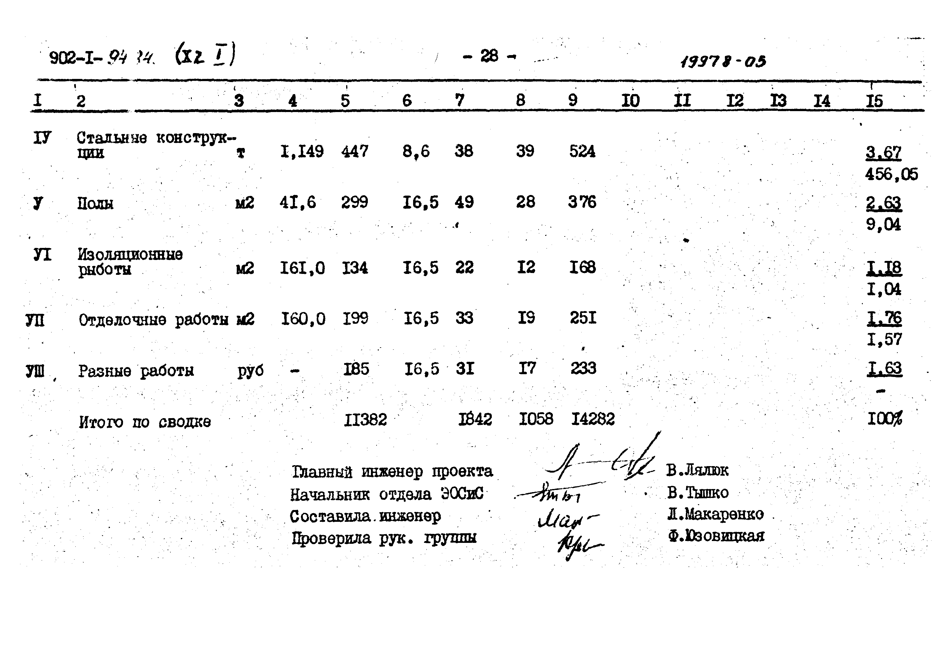Типовой проект 902-1-94.84